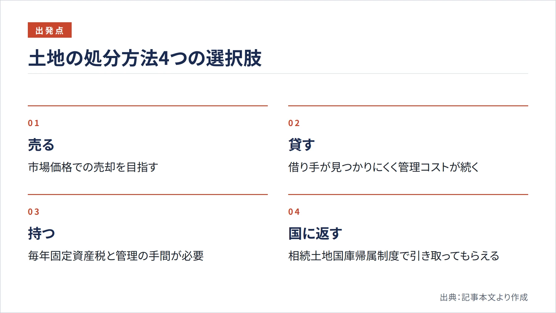 土地の処分方法4つの選択肢（図解）