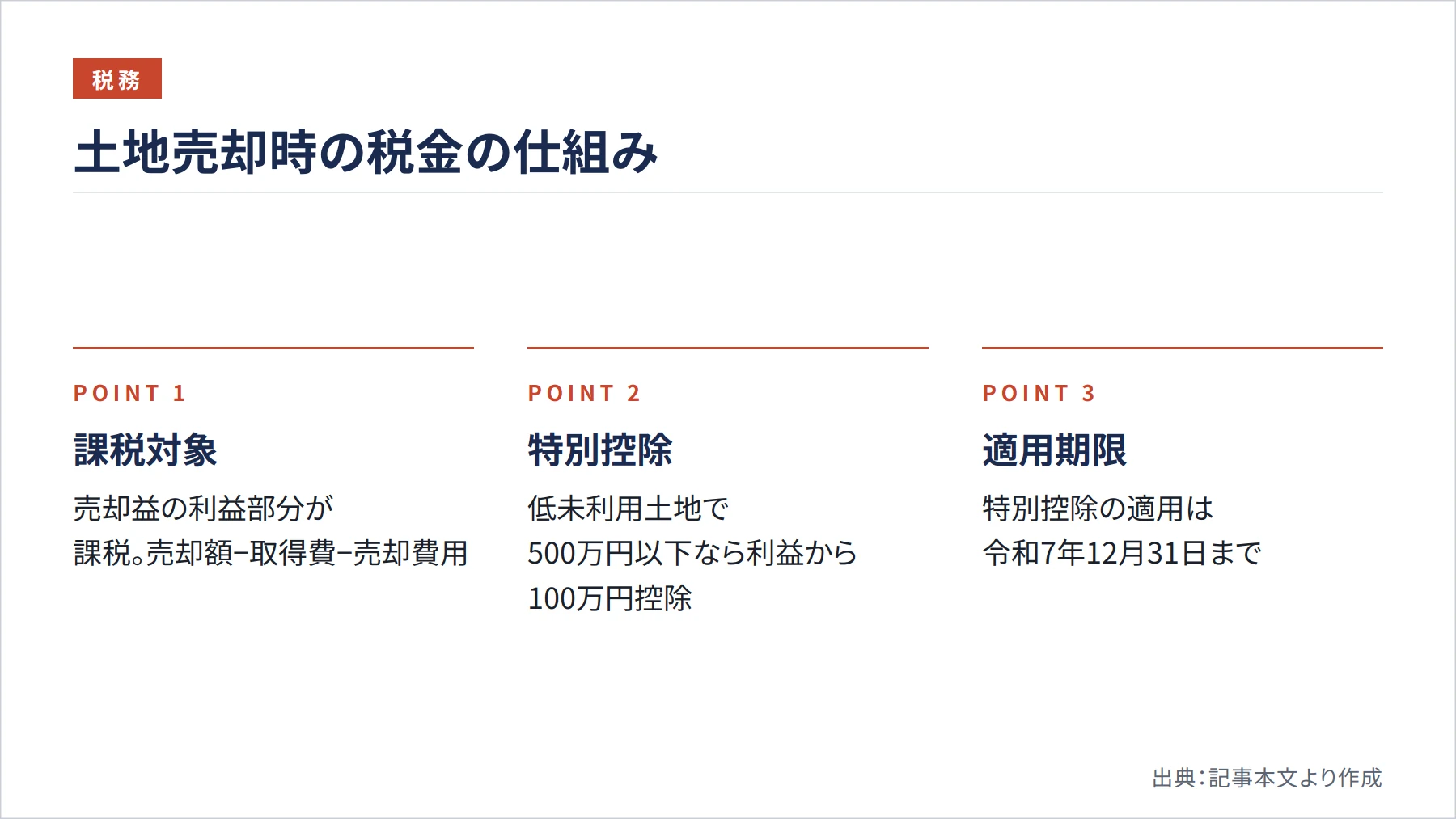 土地売却時の税金の仕組み（図解）