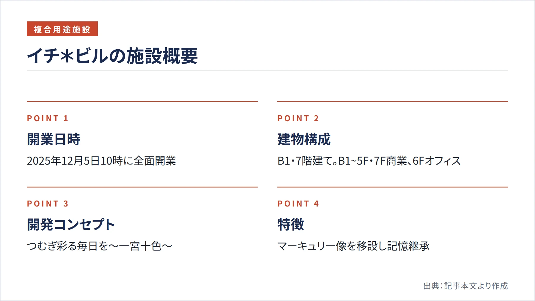 イチ＊ビルの施設概要（図解）
