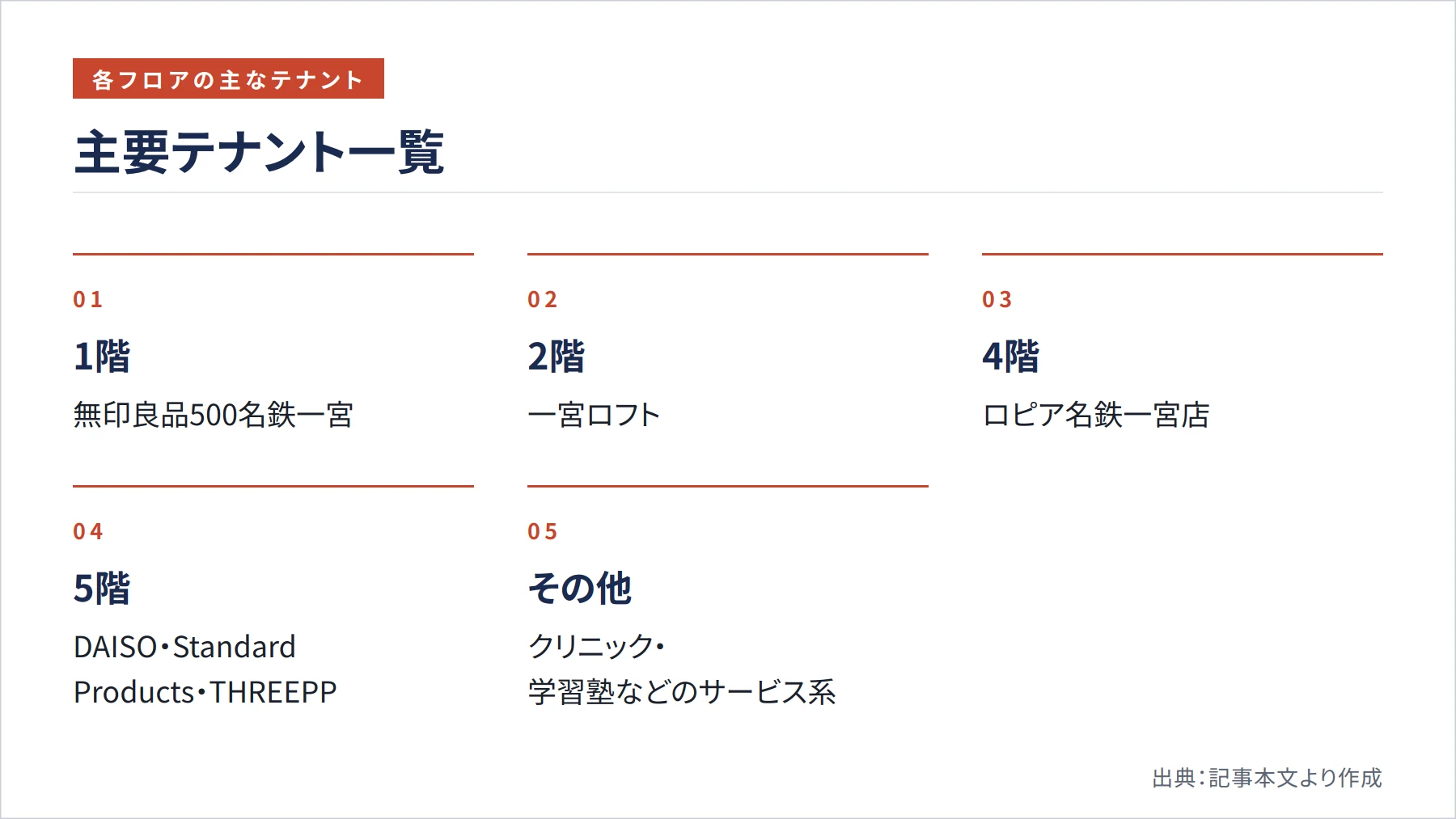 主要テナント一覧（図解）