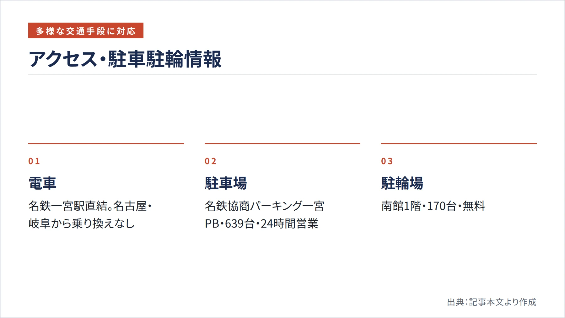 アクセス・駐車駐輪情報（図解）