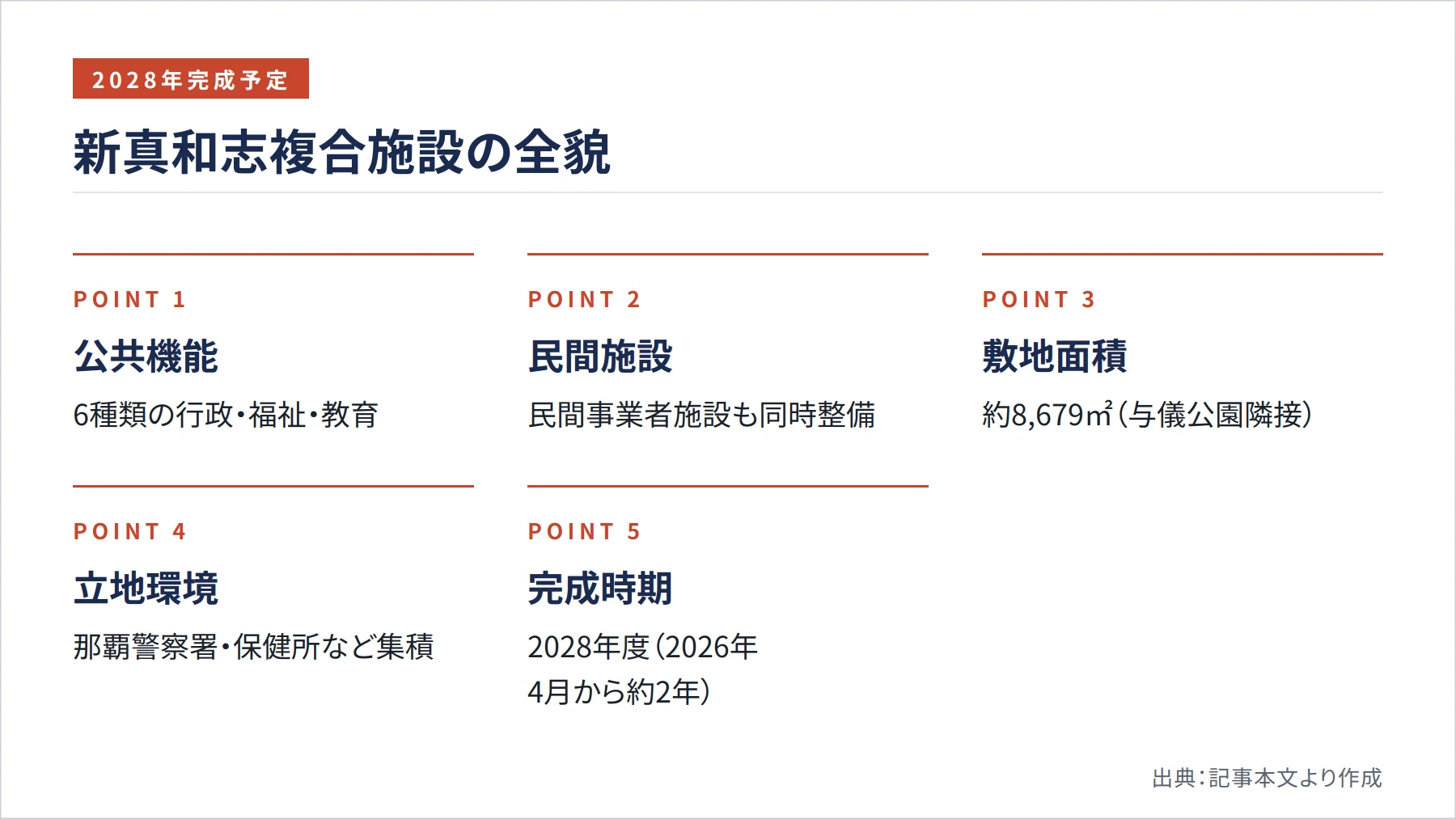 新真和志複合施設の全貌（図解）