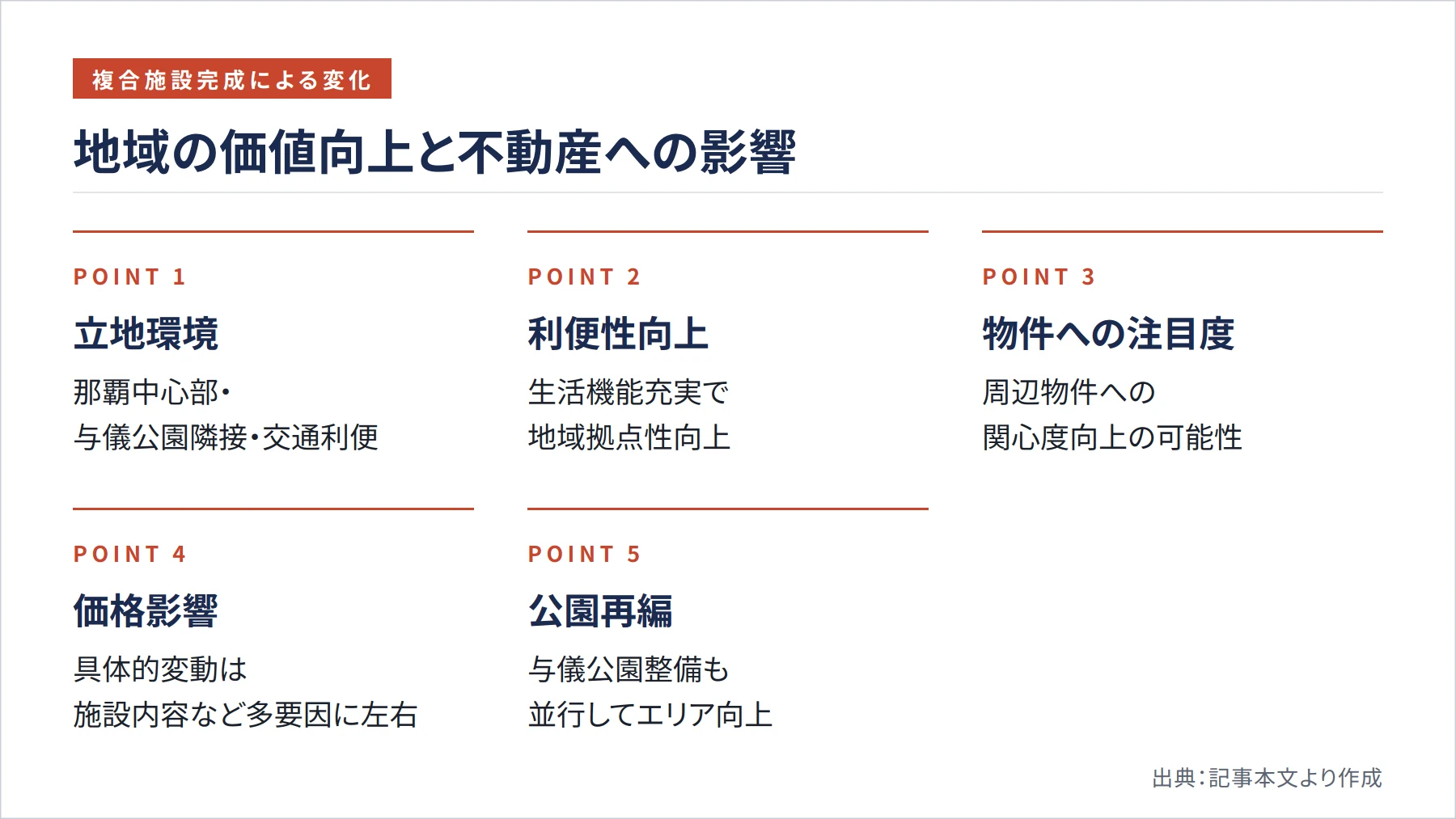 地域の価値向上と不動産への影響（図解）