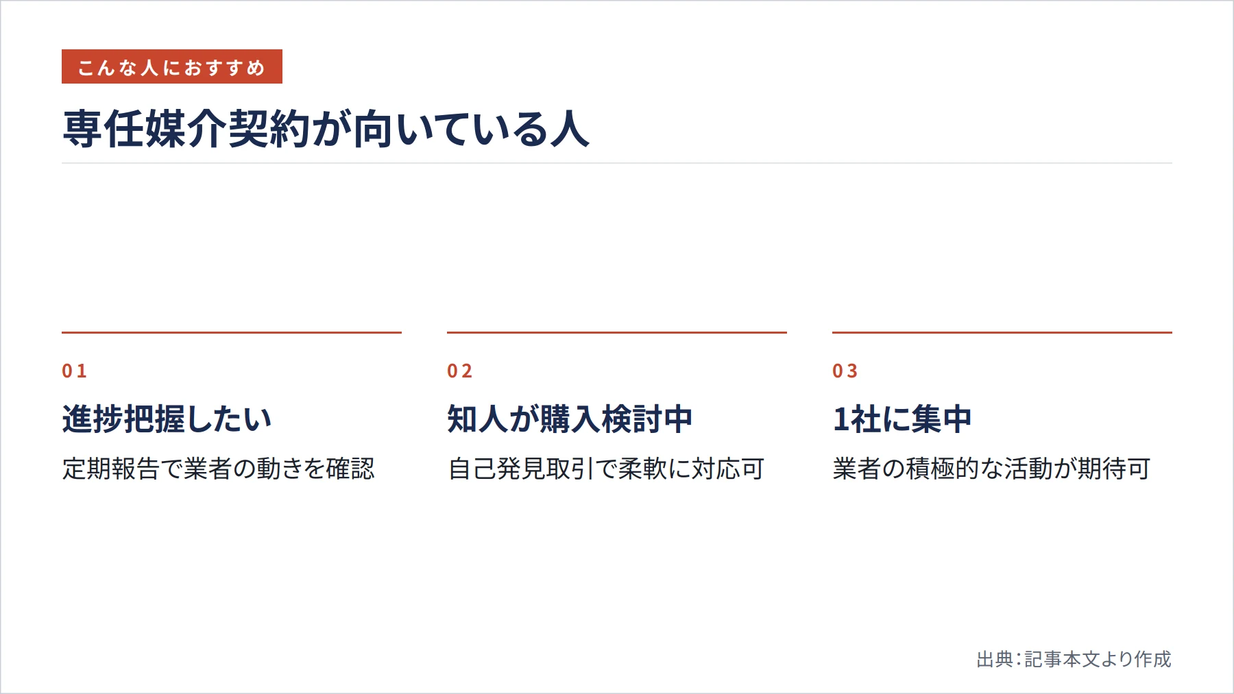 専任媒介契約が向いている人（図解）