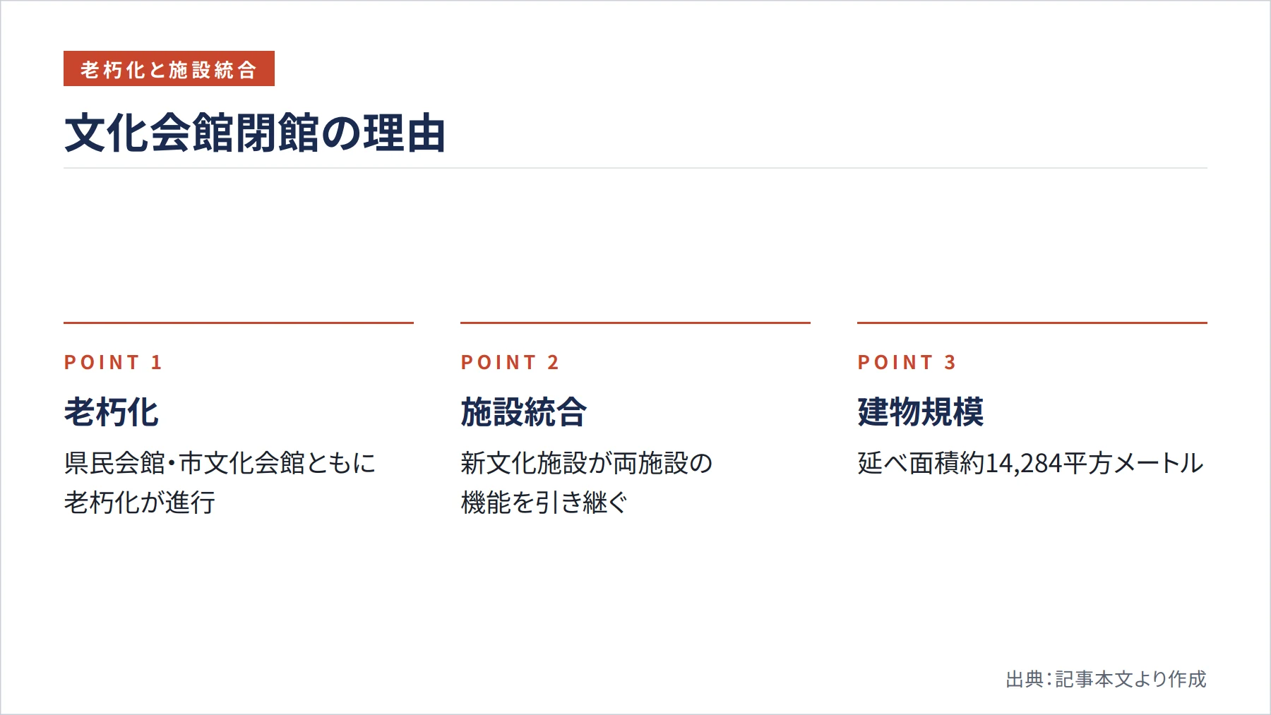 文化会館閉館の理由（図解）