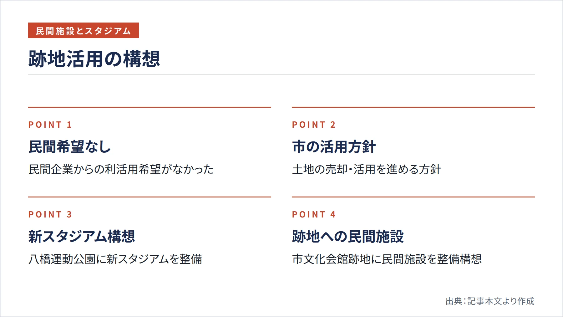 跡地活用の構想（図解）
