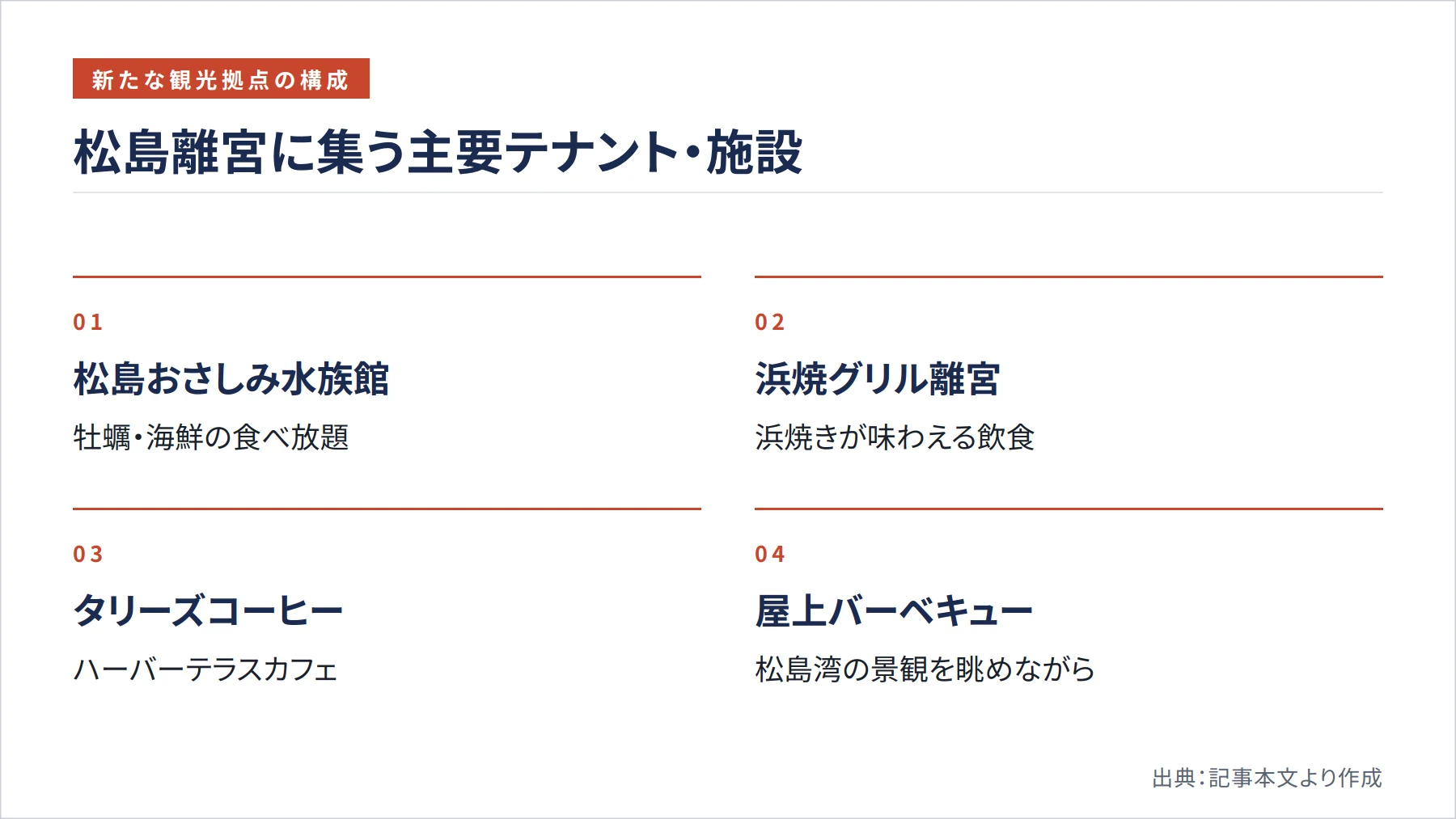 松島離宮に集う主要テナント・施設(図解)