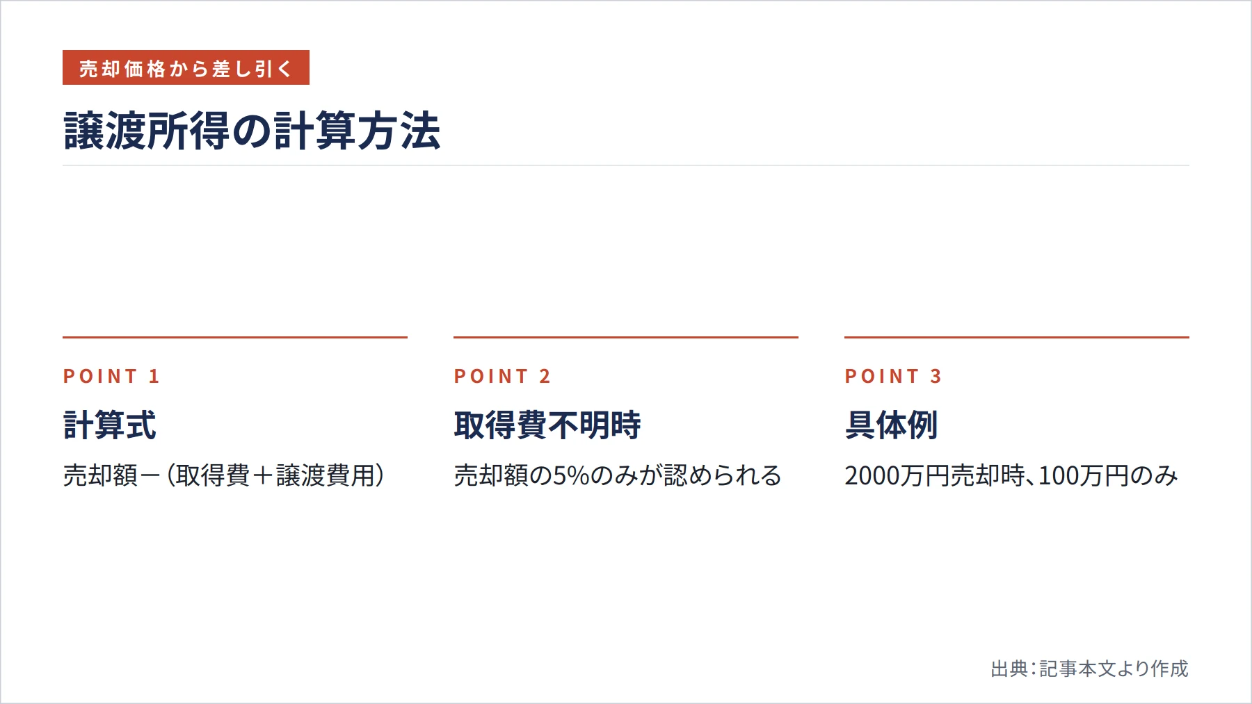譲渡所得の計算方法(図解)
