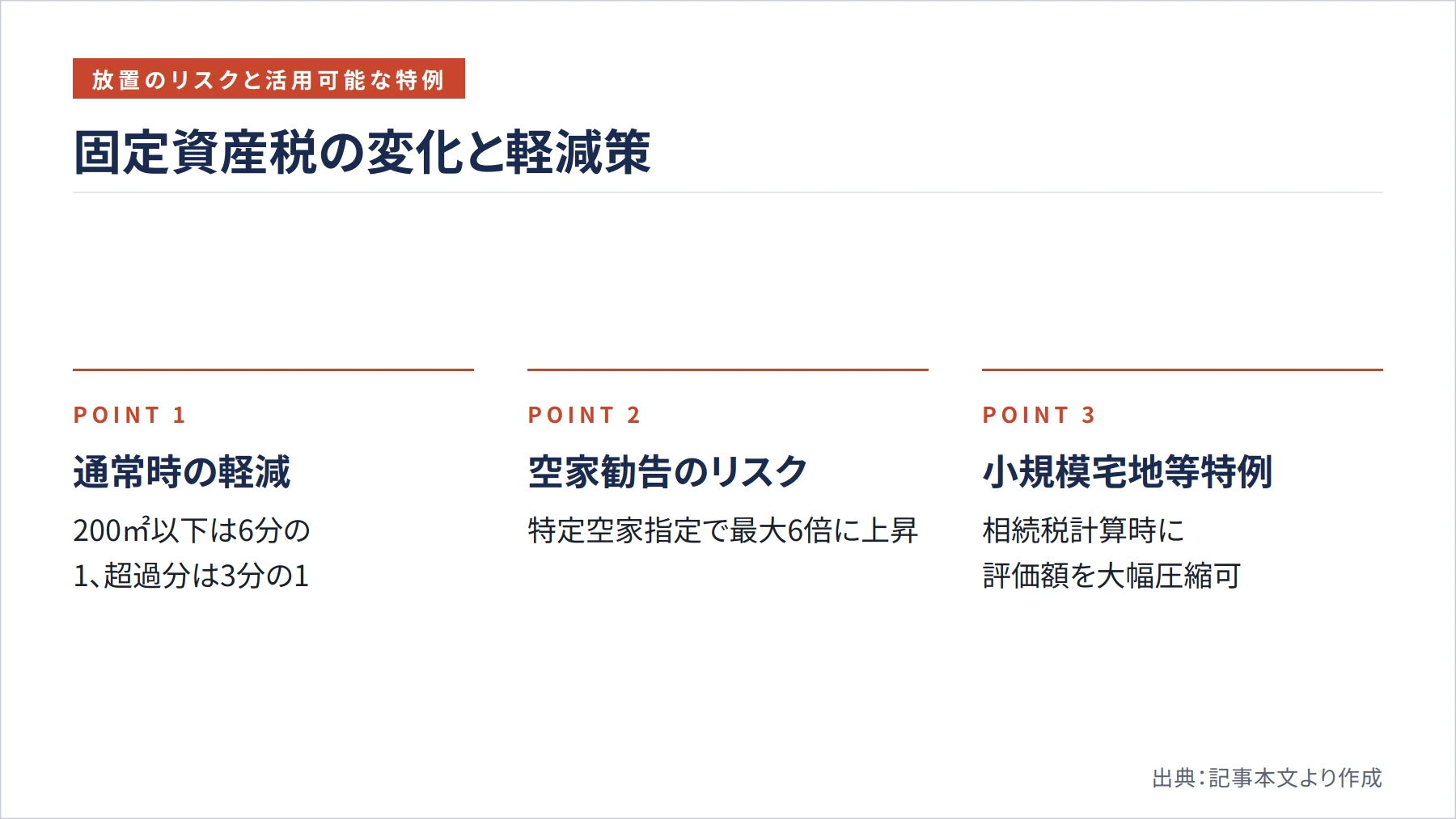 固定資産税の変化と軽減策（図解）