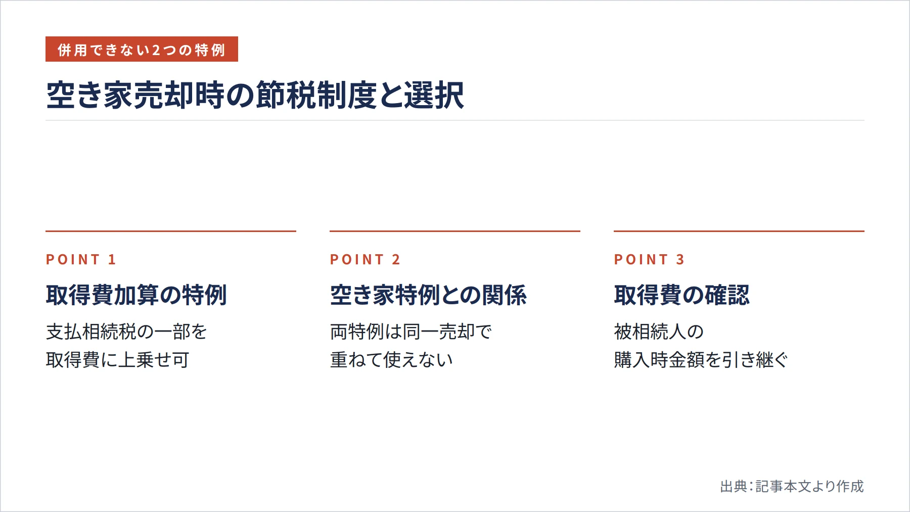 空き家売却時の節税制度と選択（図解）