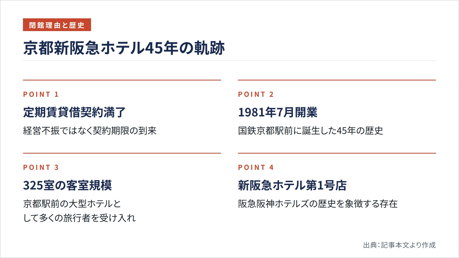 京都新阪急ホテル45年の軌跡（図解）