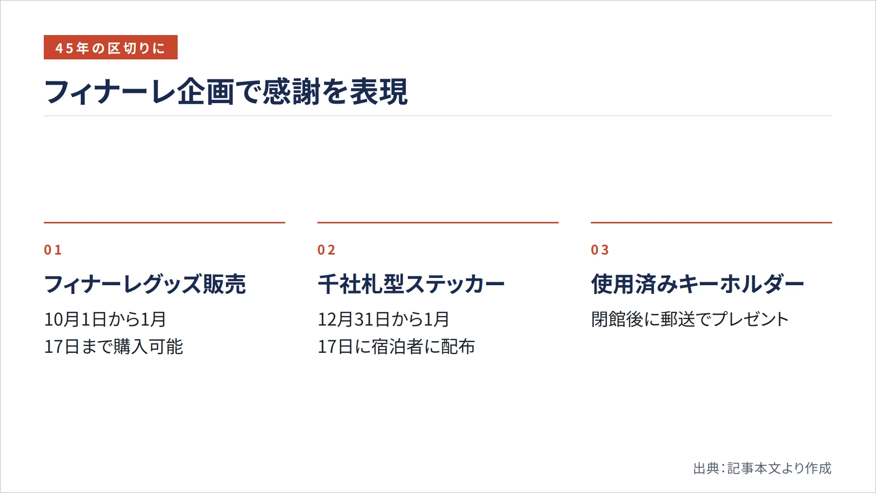 フィナーレ企画で感謝を表現（図解）