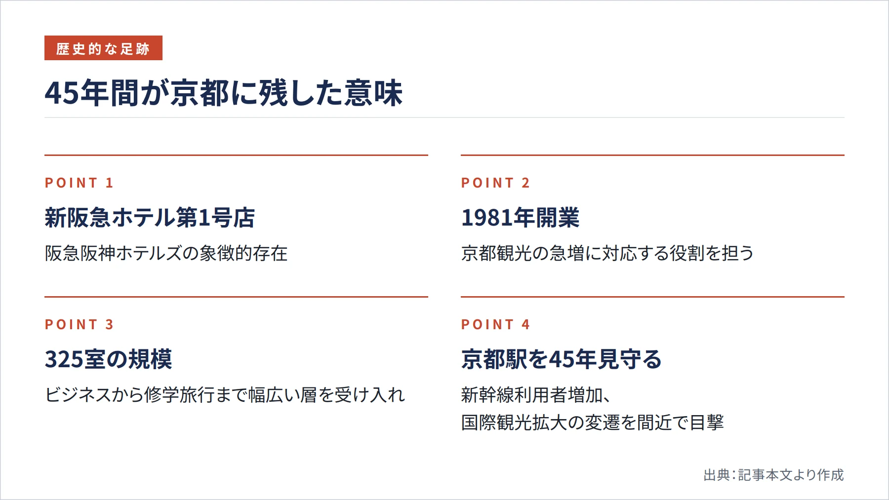 45年間が京都に残した意味（図解）