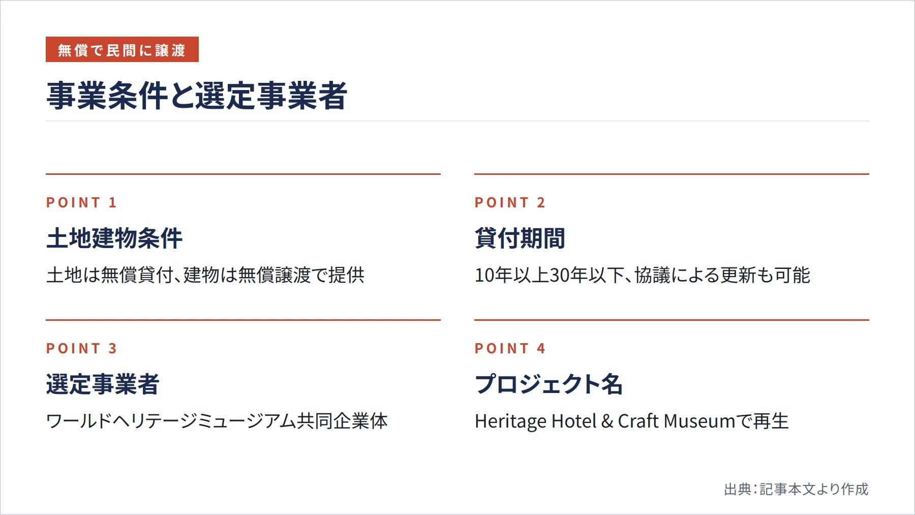 事業条件と選定事業者（図解）