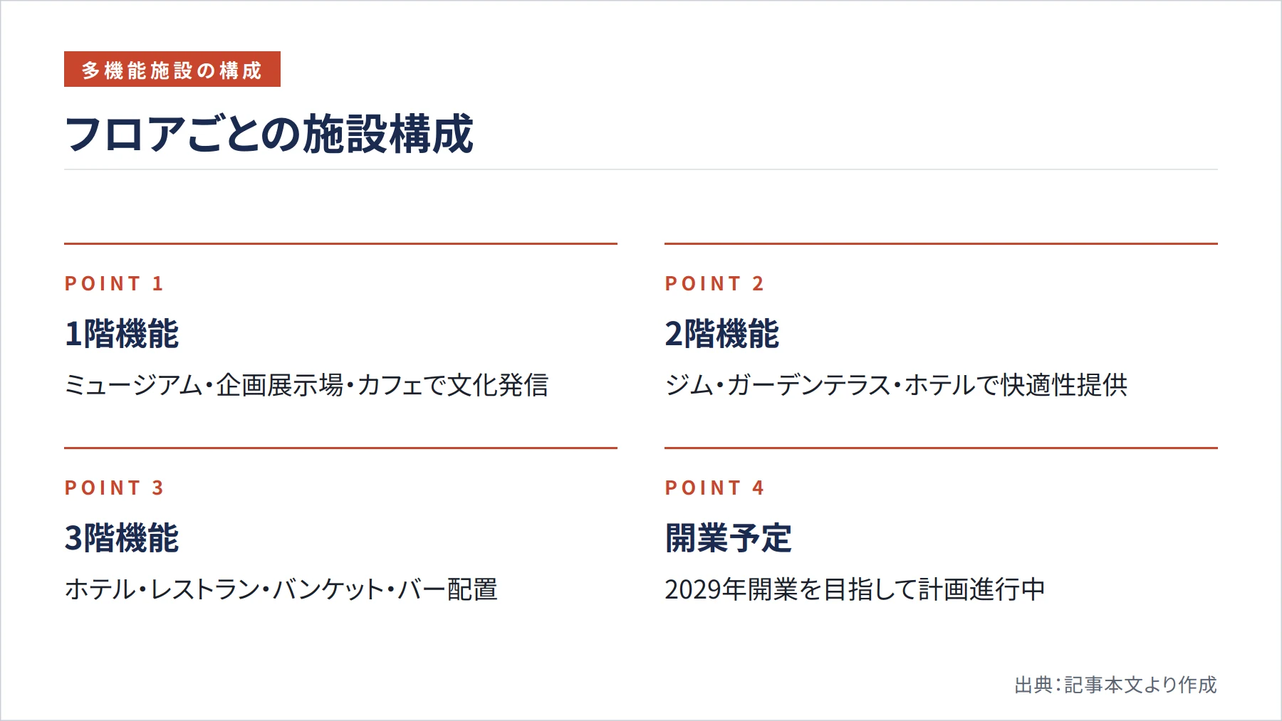 フロアごとの施設構成（図解）