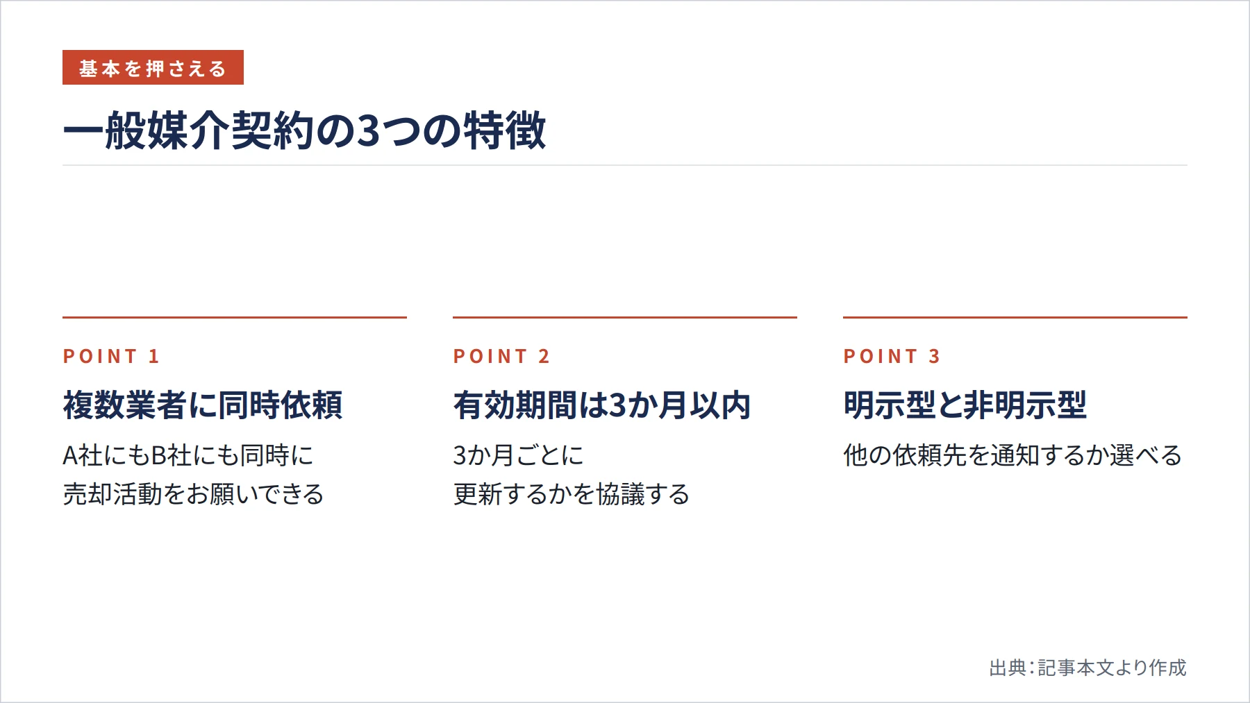 一般媒介契約の3つの特徴（図解）