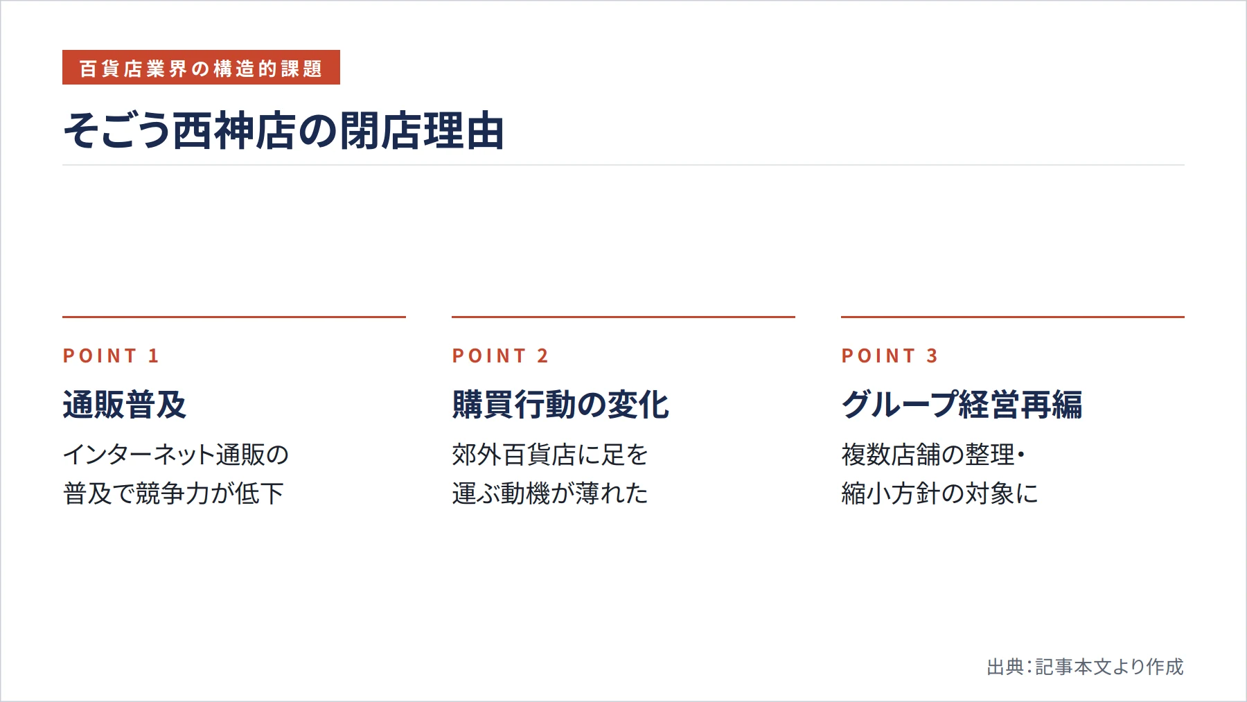 そごう西神店の閉店理由（図解）