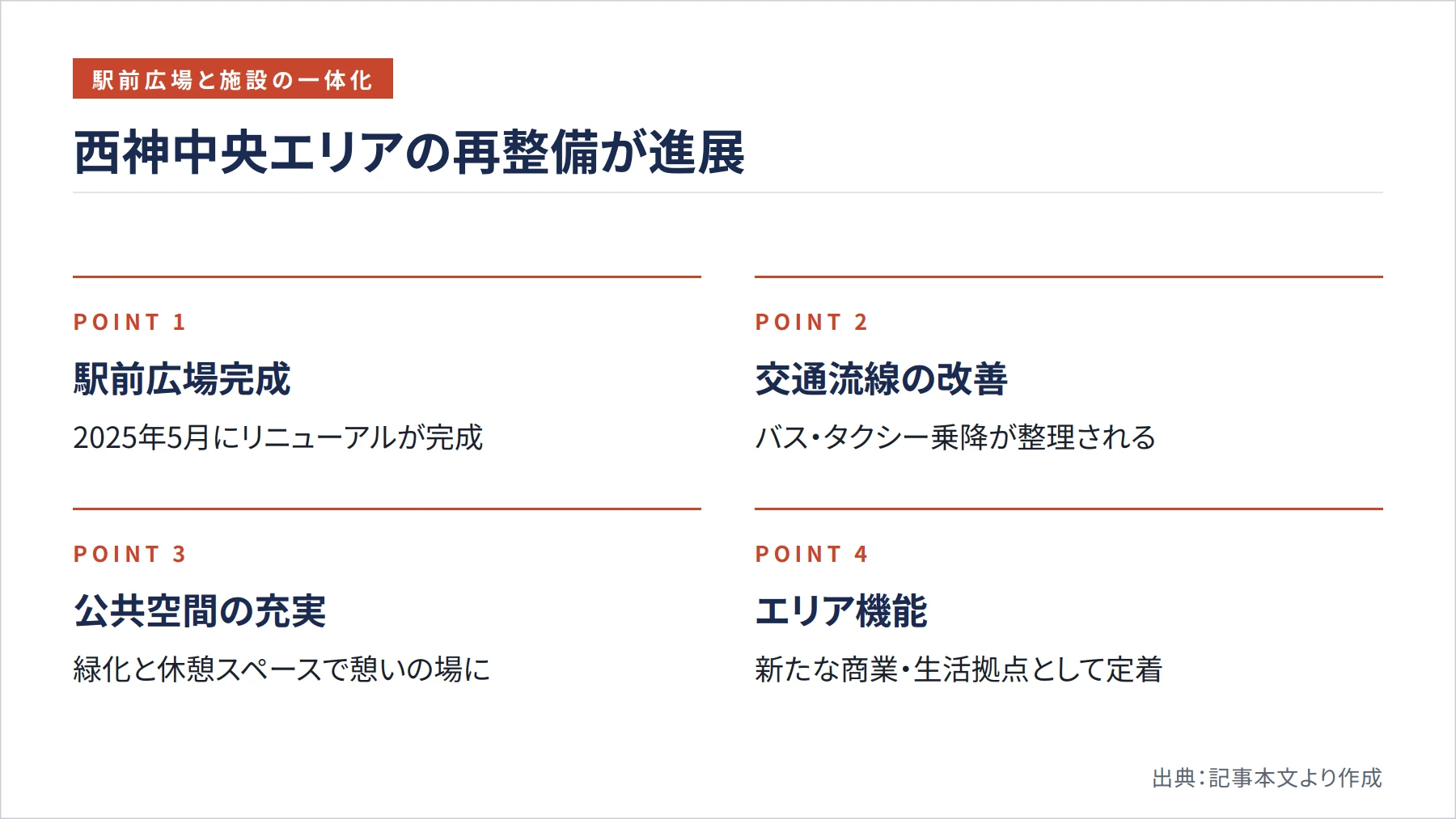 西神中央エリアの再整備が進展（図解）