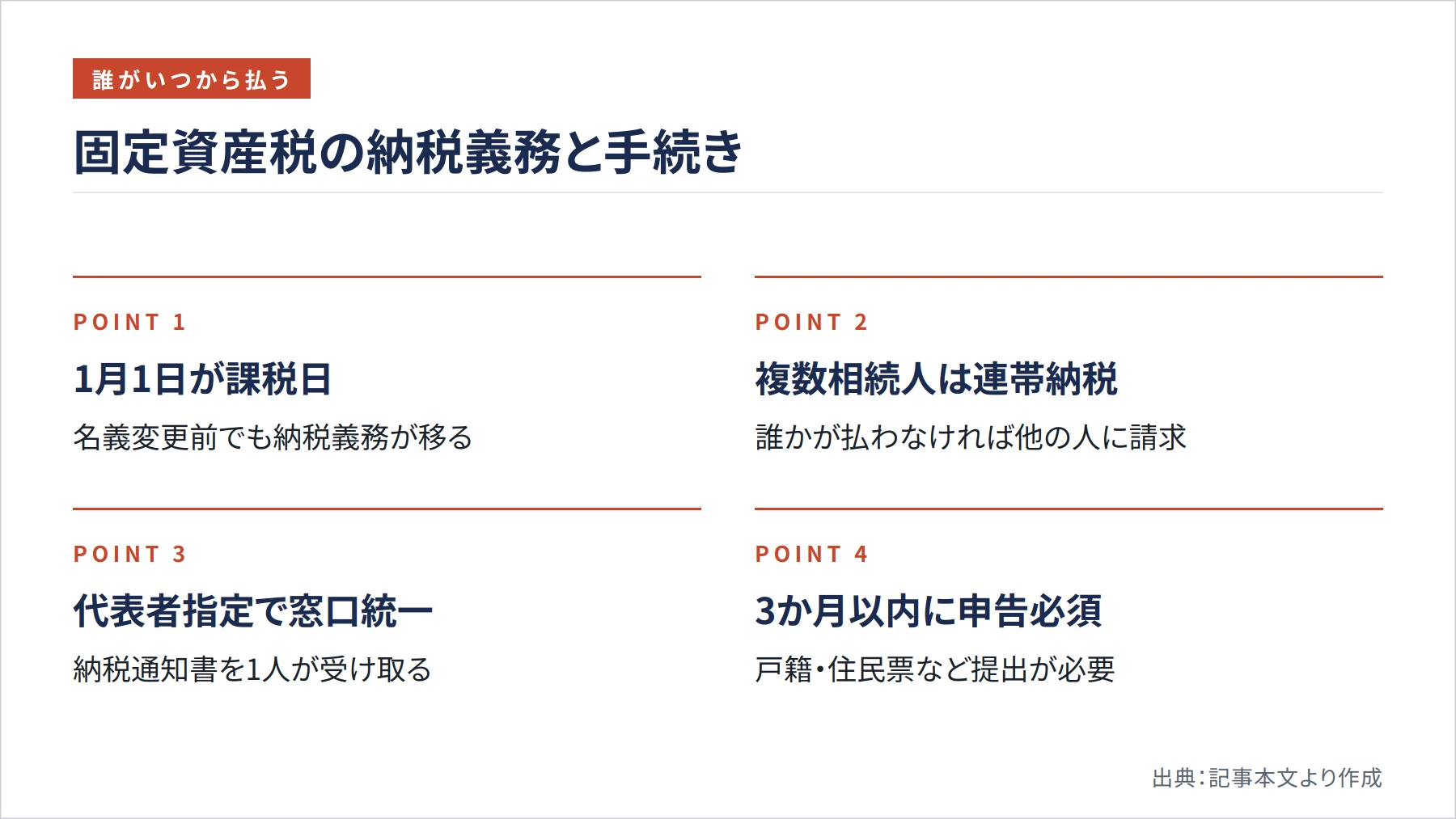 固定資産税の納税義務と手続き（図解）