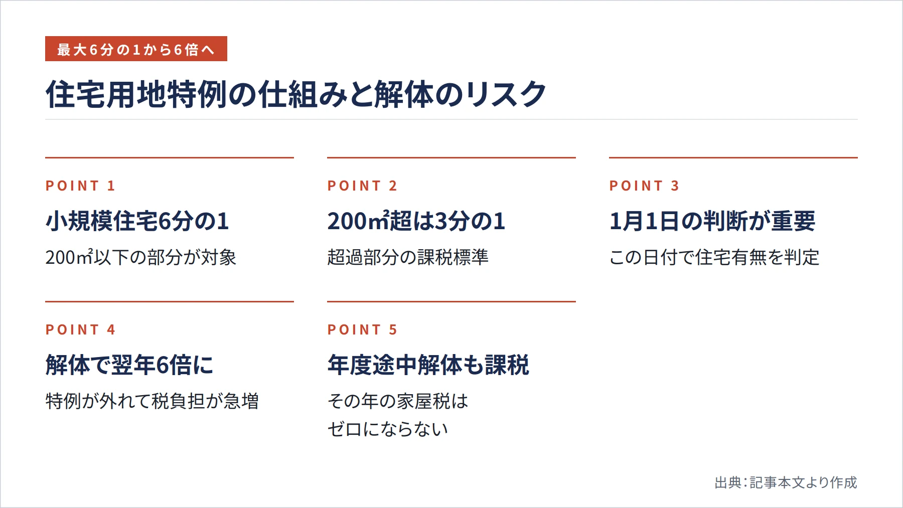 住宅用地特例の仕組みと解体のリスク（図解）
