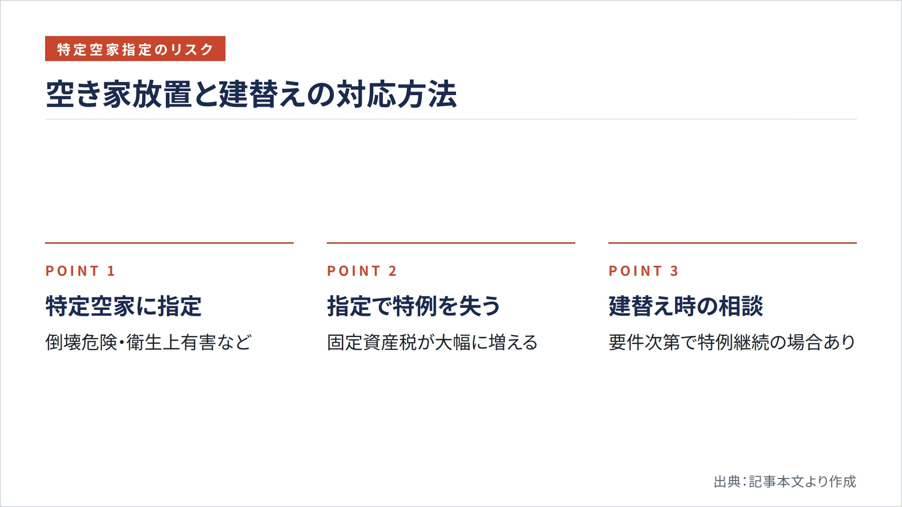 空き家放置と建替えの対応方法（図解）