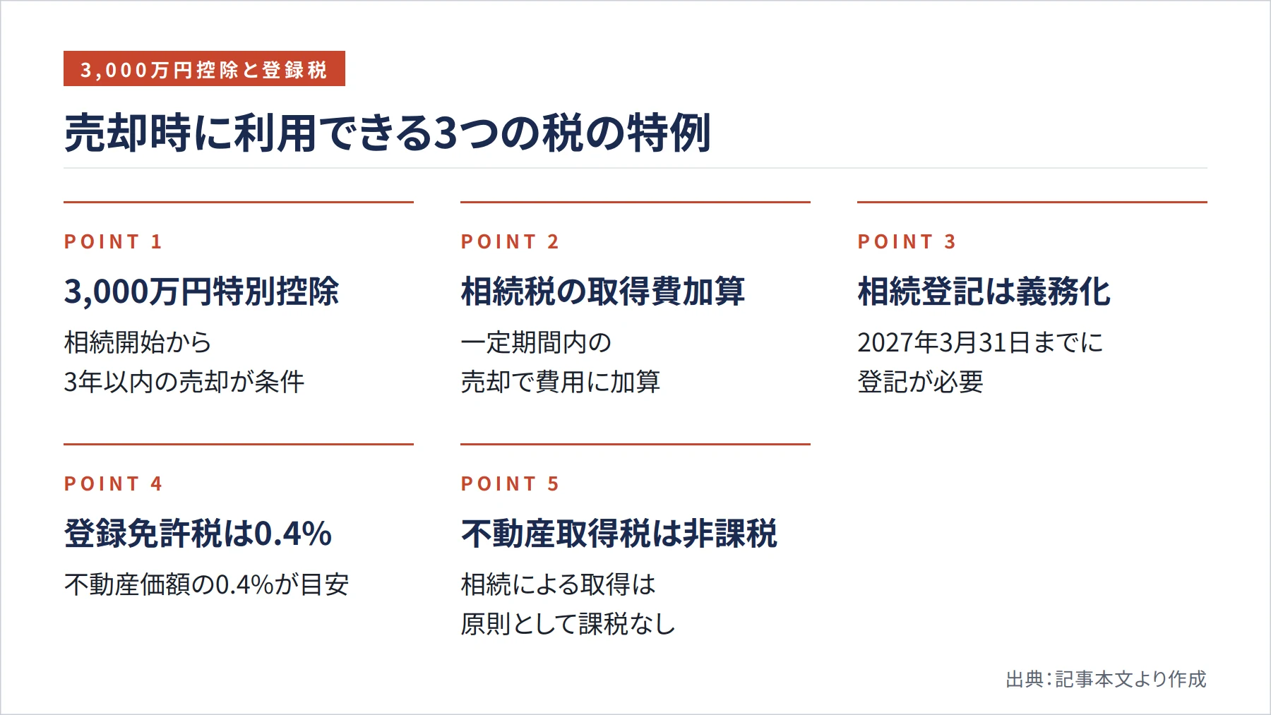 売却時に利用できる3つの税の特例（図解）