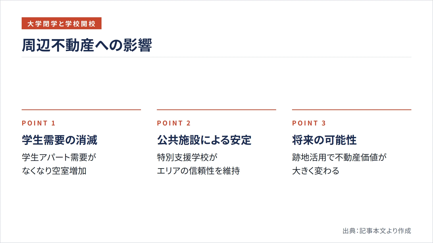 周辺不動産への影響（図解）