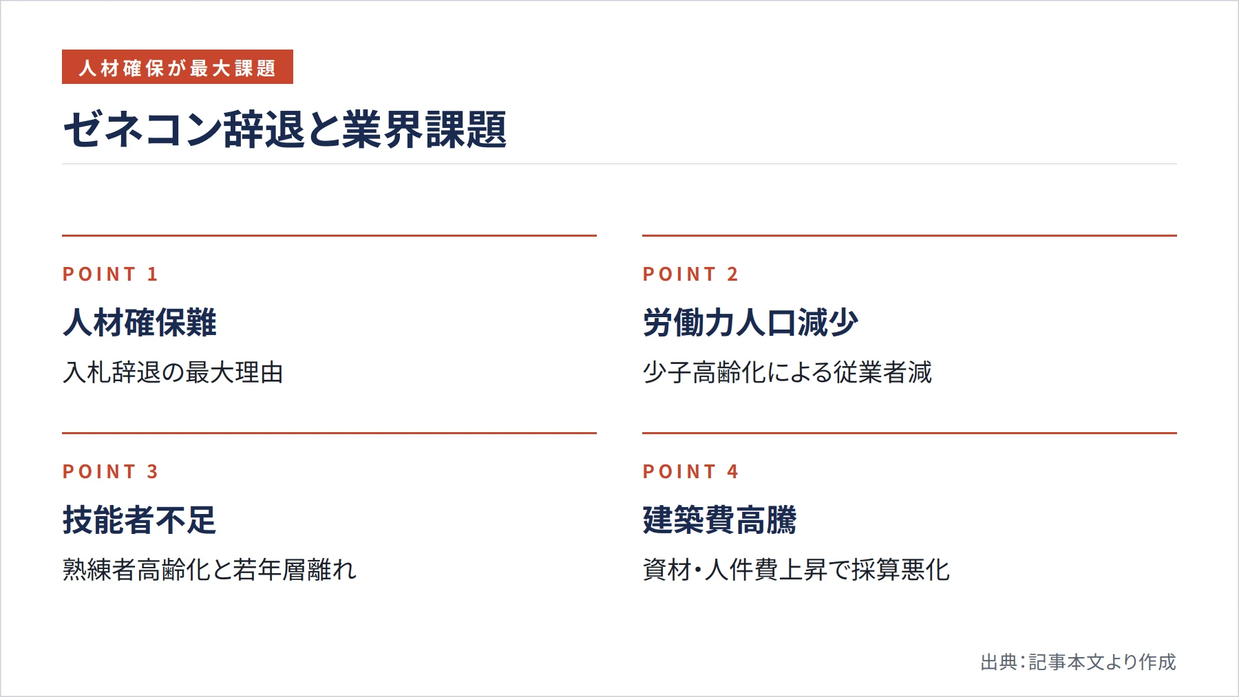ゼネコン辞退と業界課題（図解）