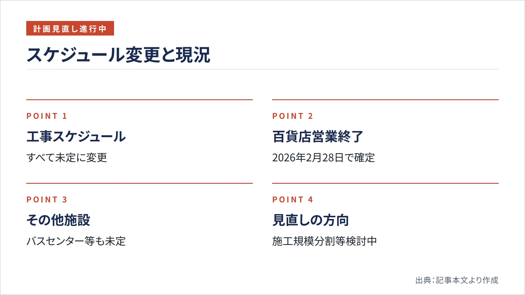 スケジュール変更と現況（図解）