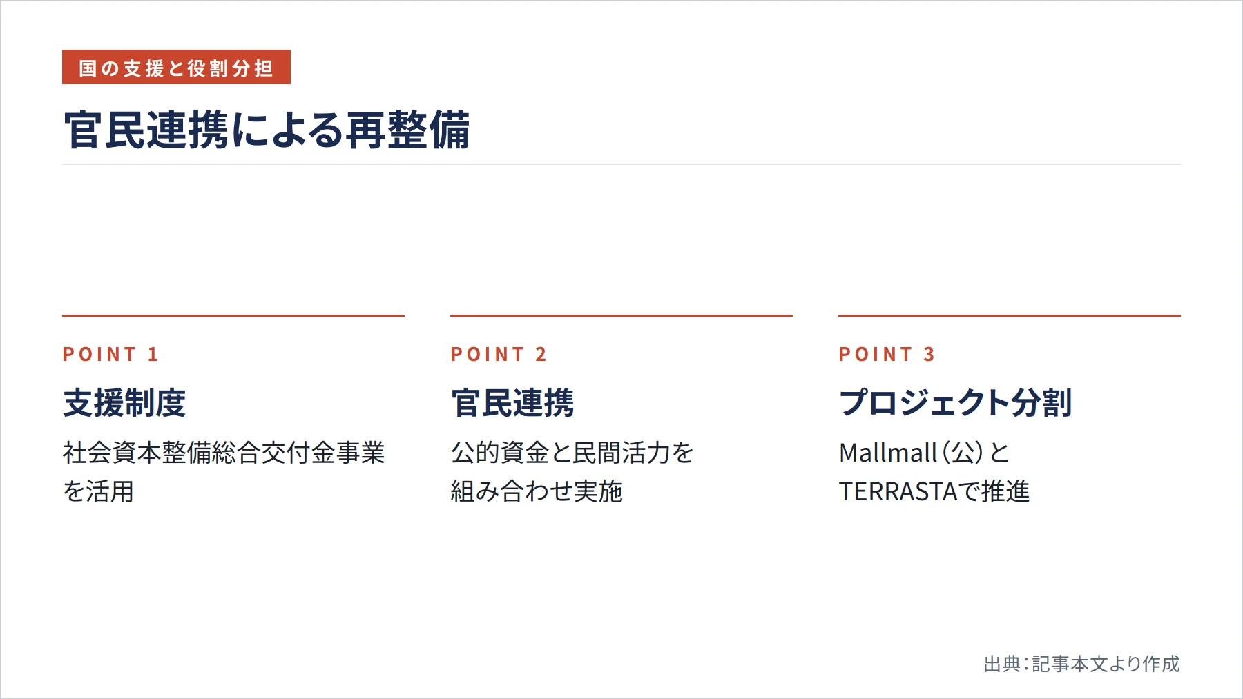 官民連携による再整備（図解）