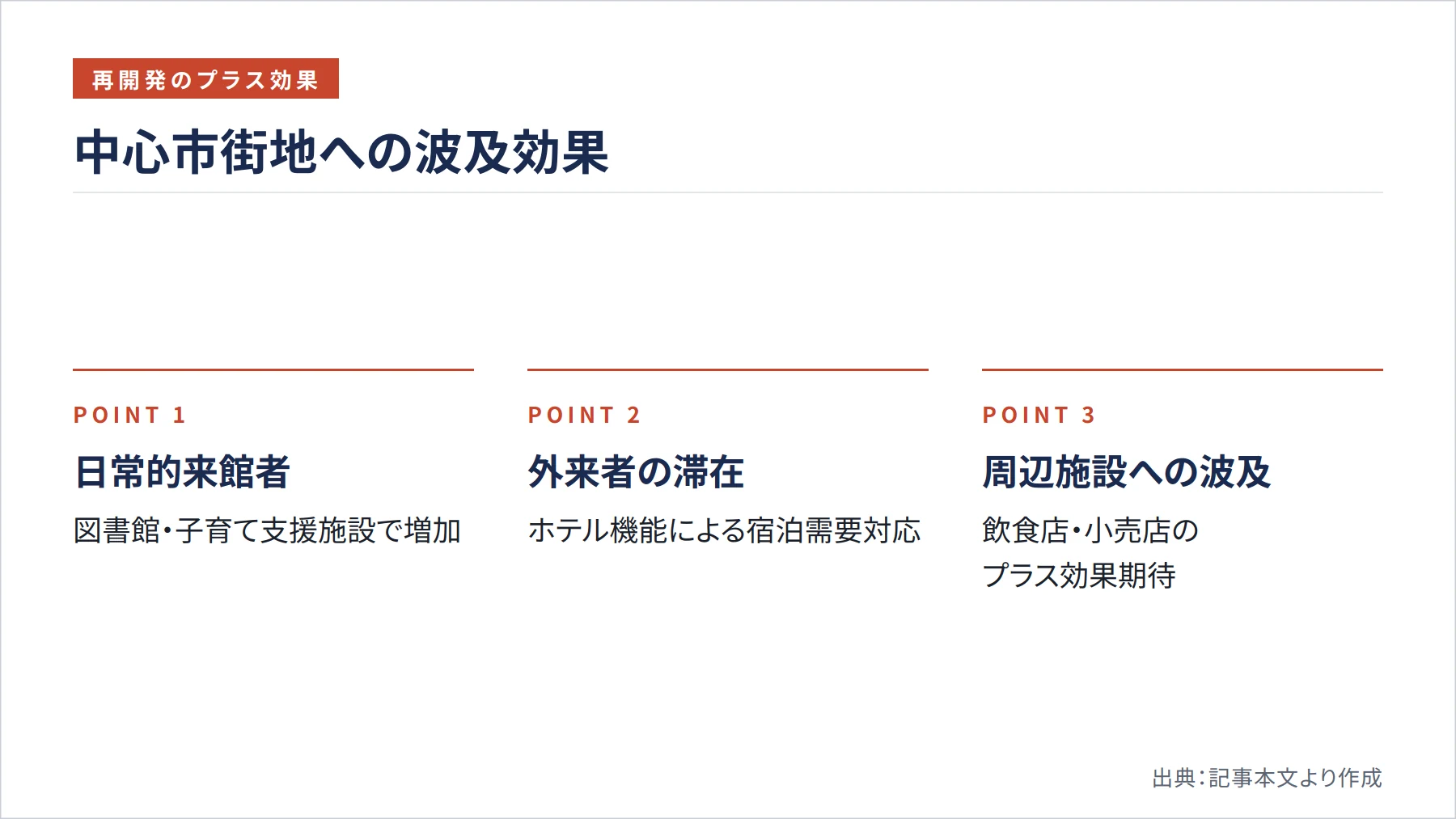 中心市街地への波及効果（図解）