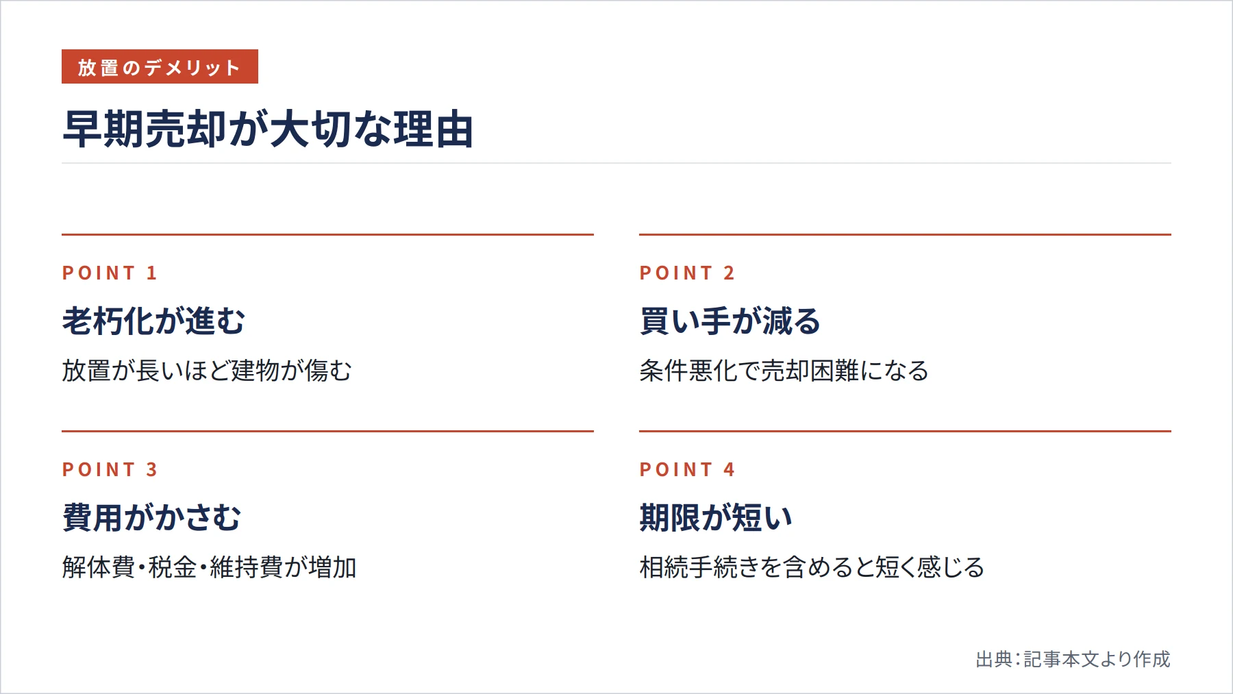 早期売却が大切な理由（図解）