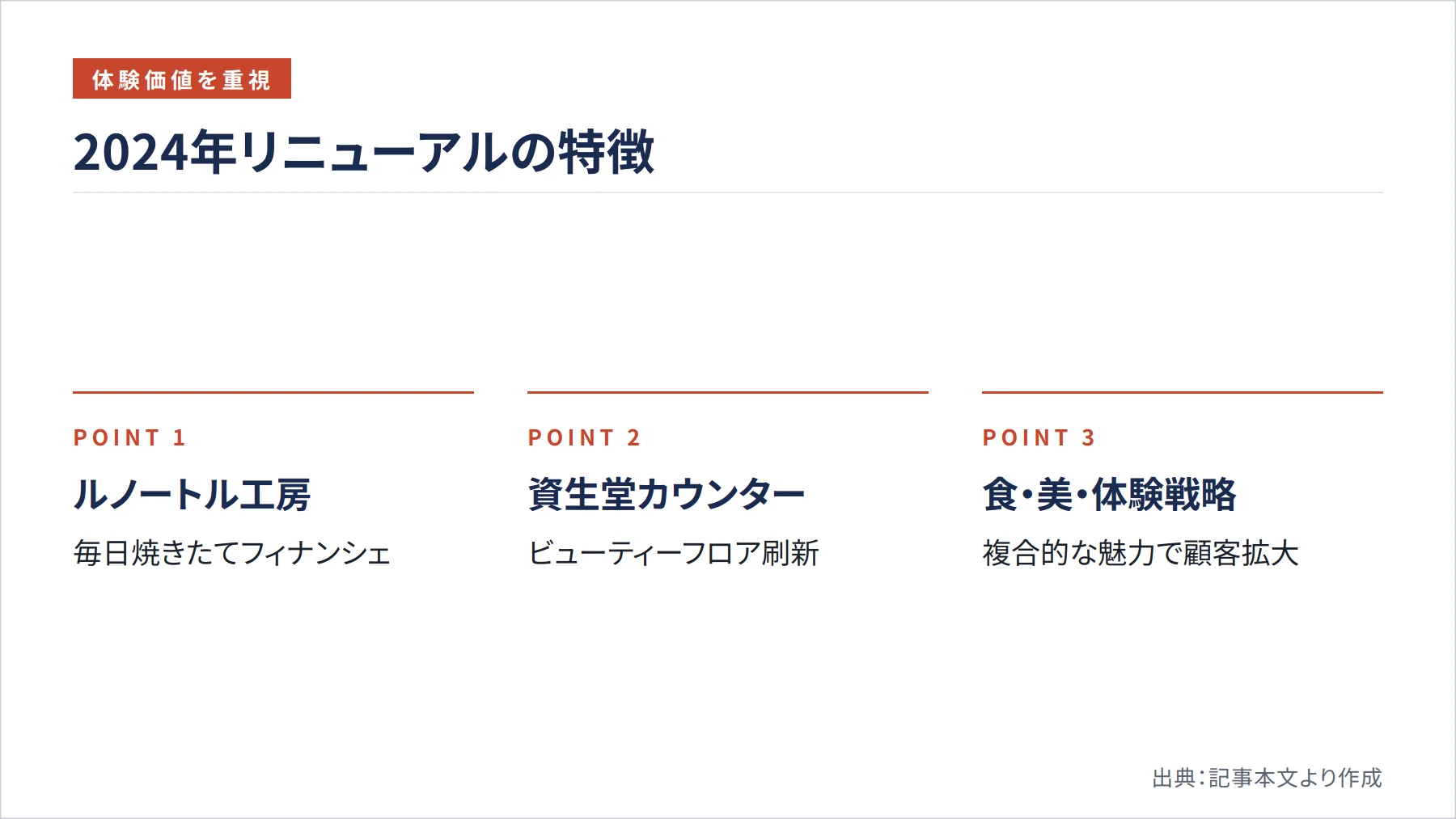 2024年リニューアルの特徴（図解）