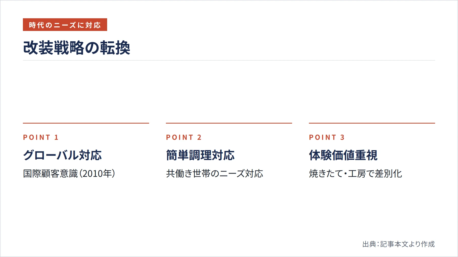 改装戦略の転換（図解）