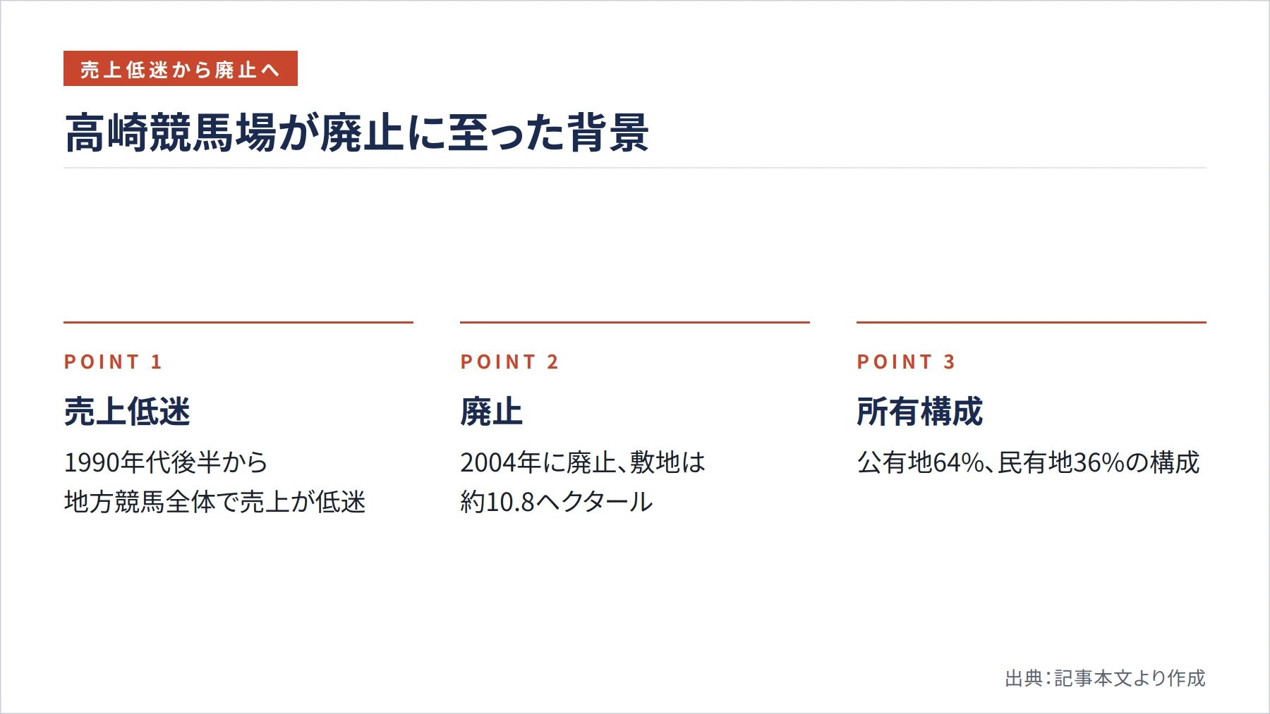 高崎競馬場が廃止に至った背景（図解）