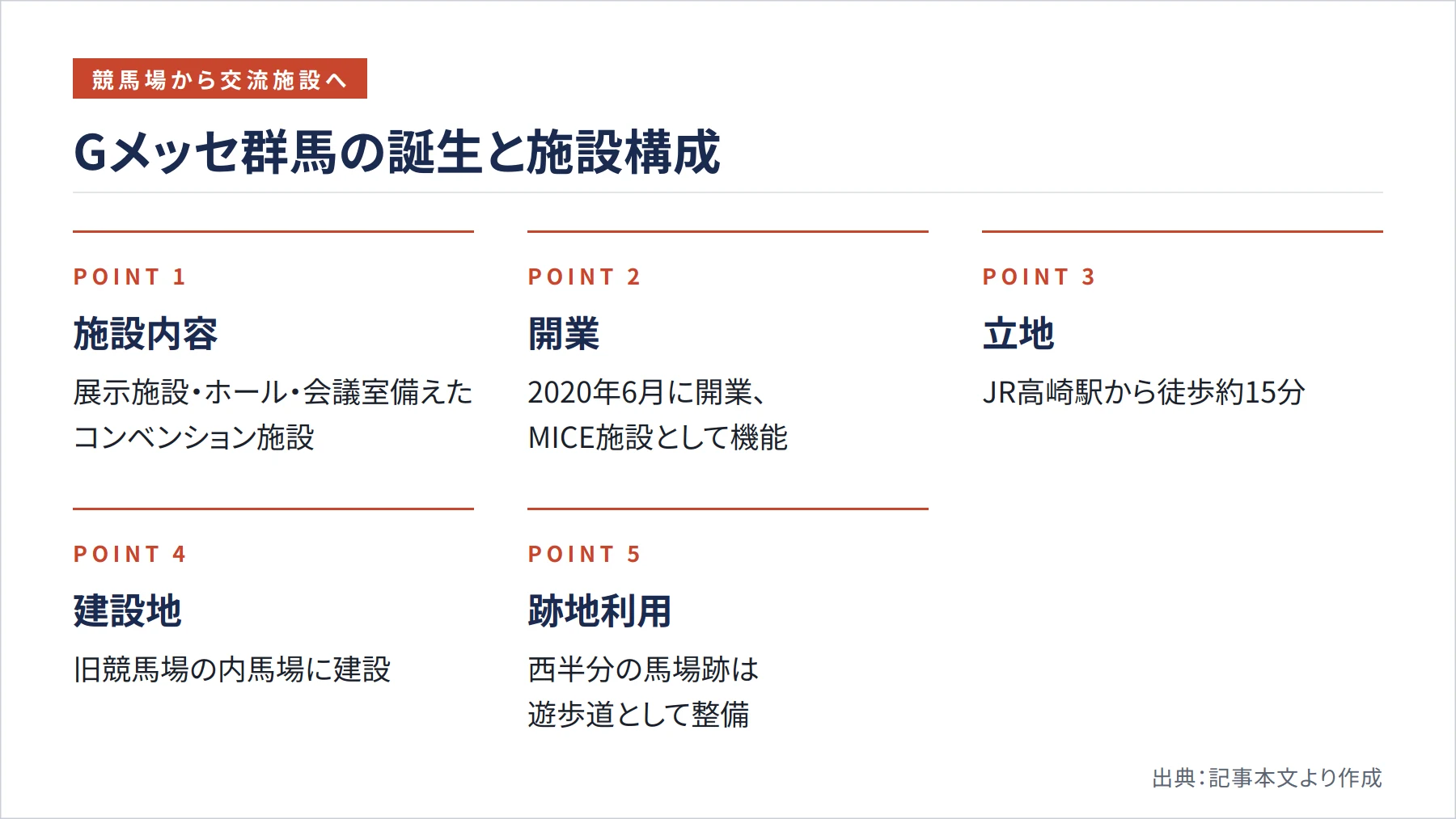 Gメッセ群馬の誕生と施設構成（図解）