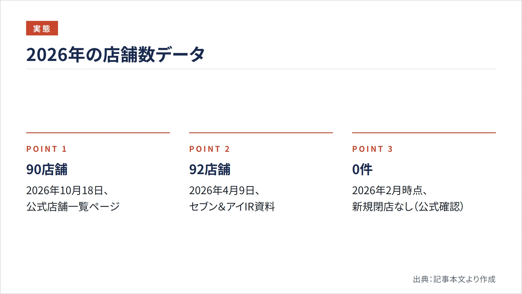 2026年の店舗数データ（図解）