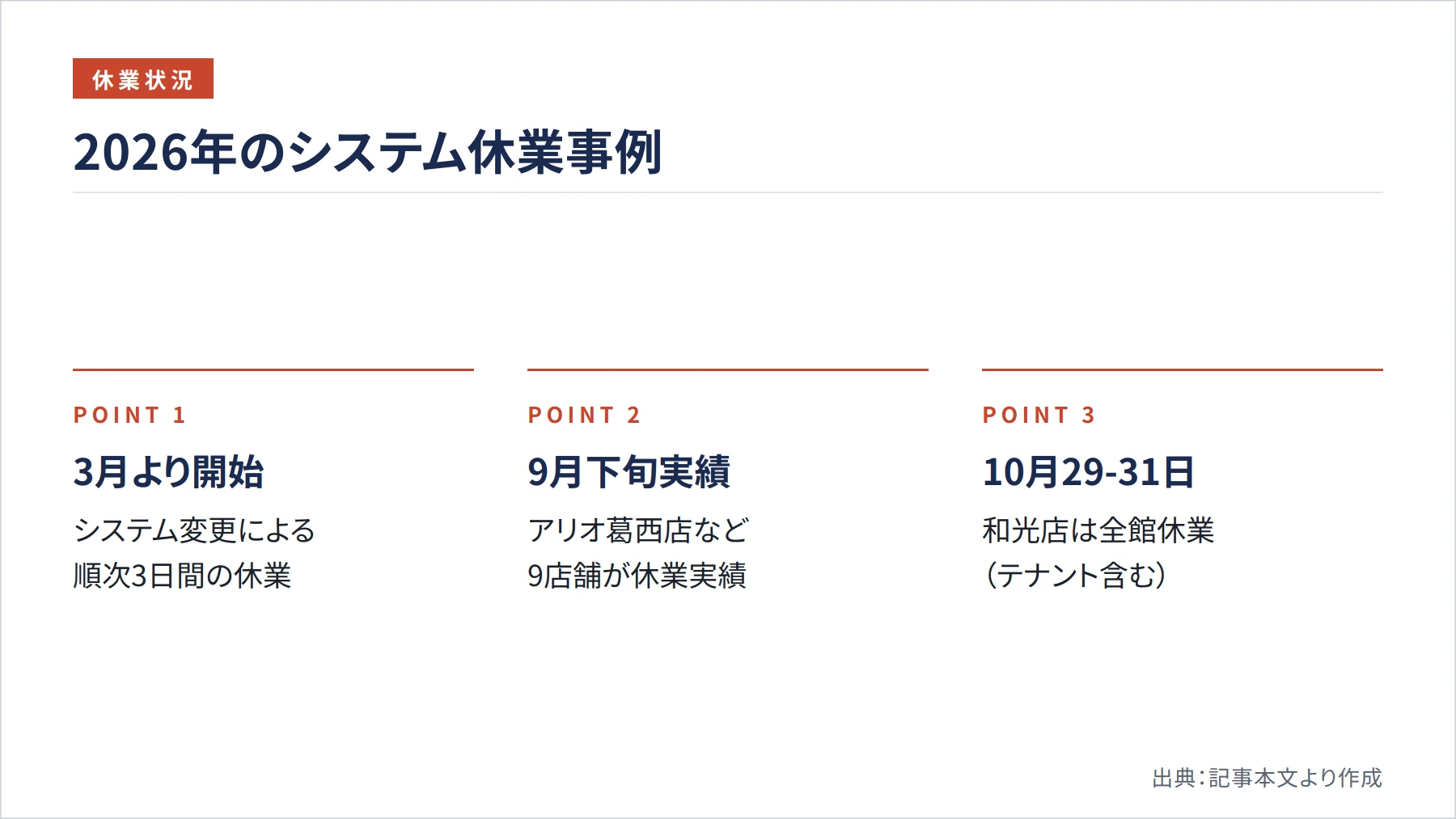 2026年のシステム休業事例（図解）