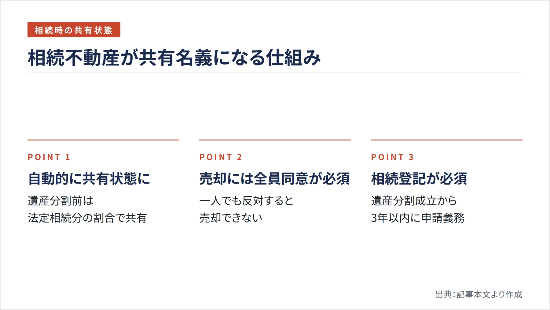 相続不動産が共有名義になる仕組み（図解）