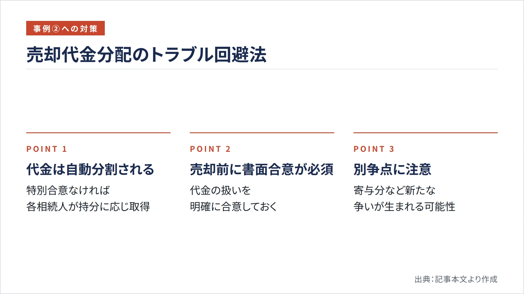 売却代金分配のトラブル回避法（図解）