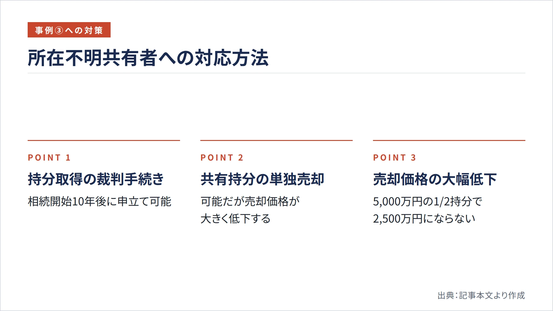 所在不明共有者への対応方法（図解）