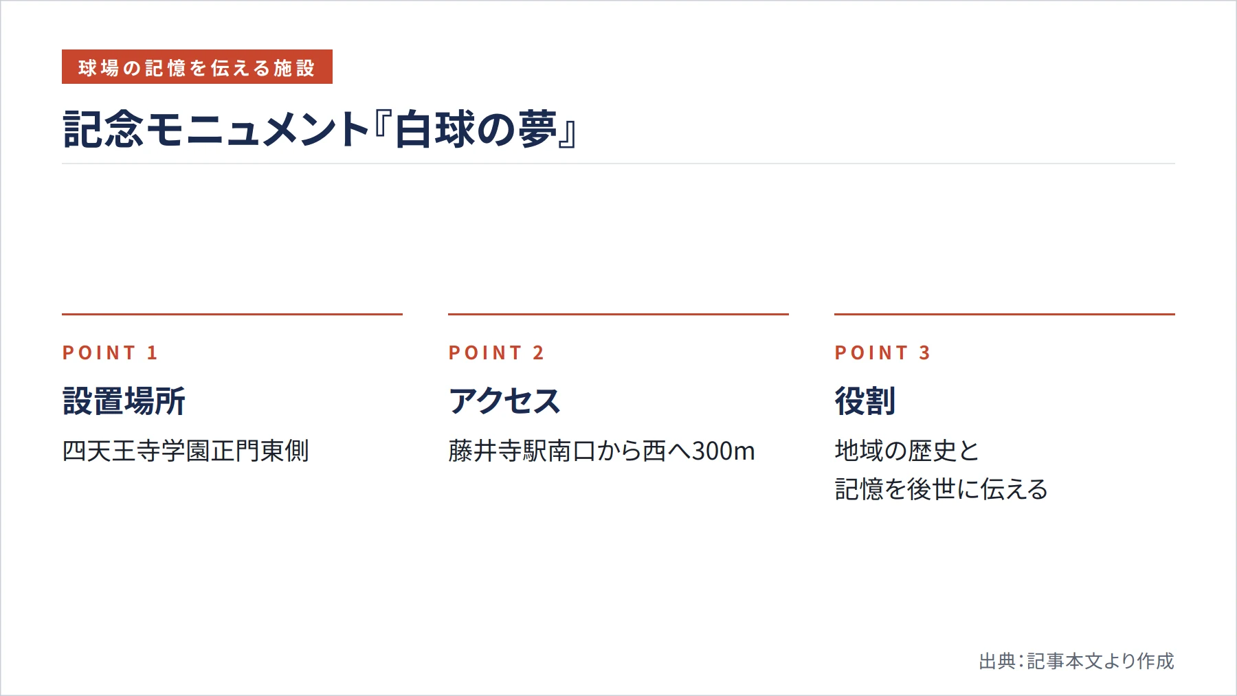 記念モニュメント『白球の夢』（図解）