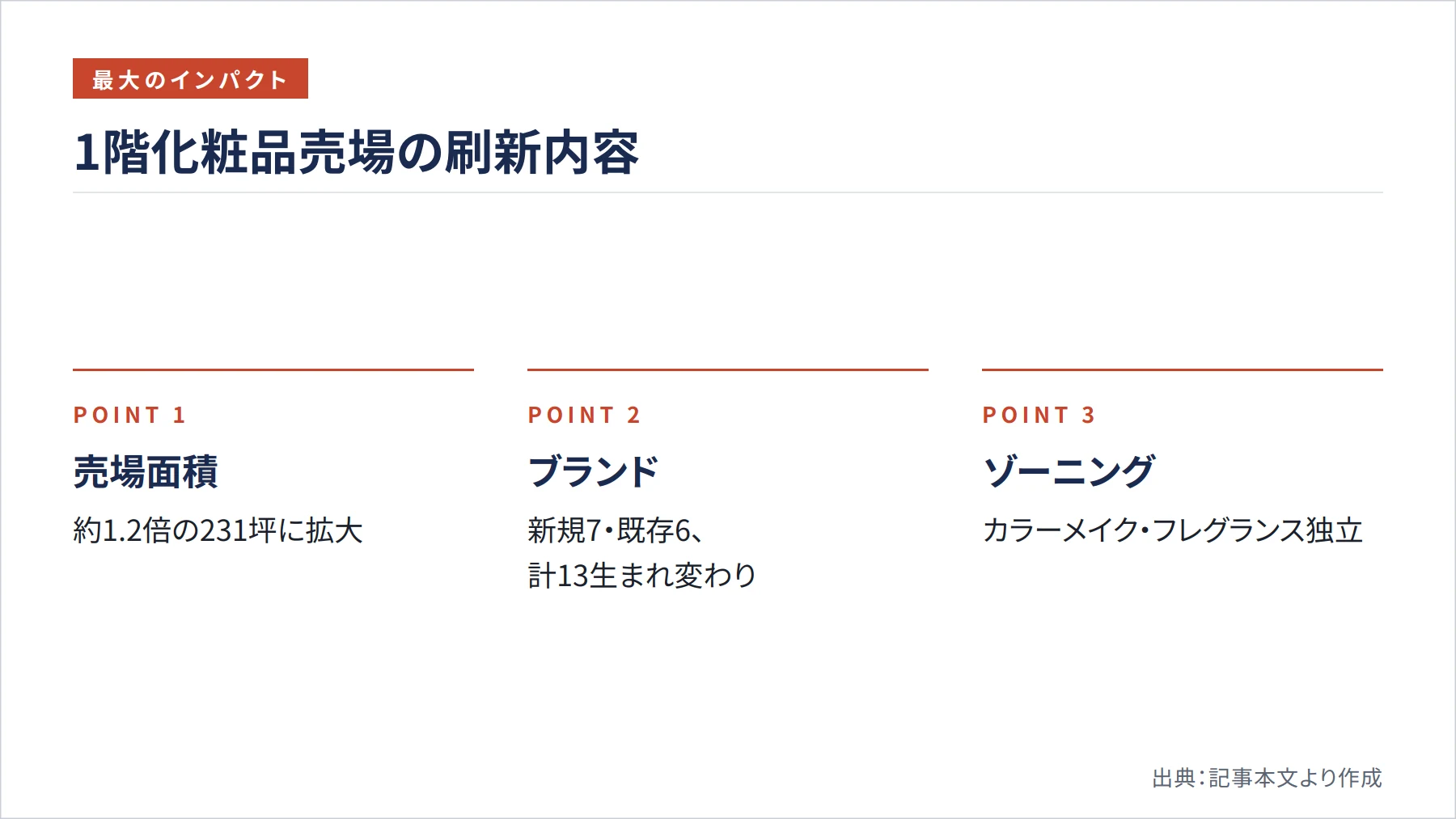 1階化粧品売場の刷新内容（図解）