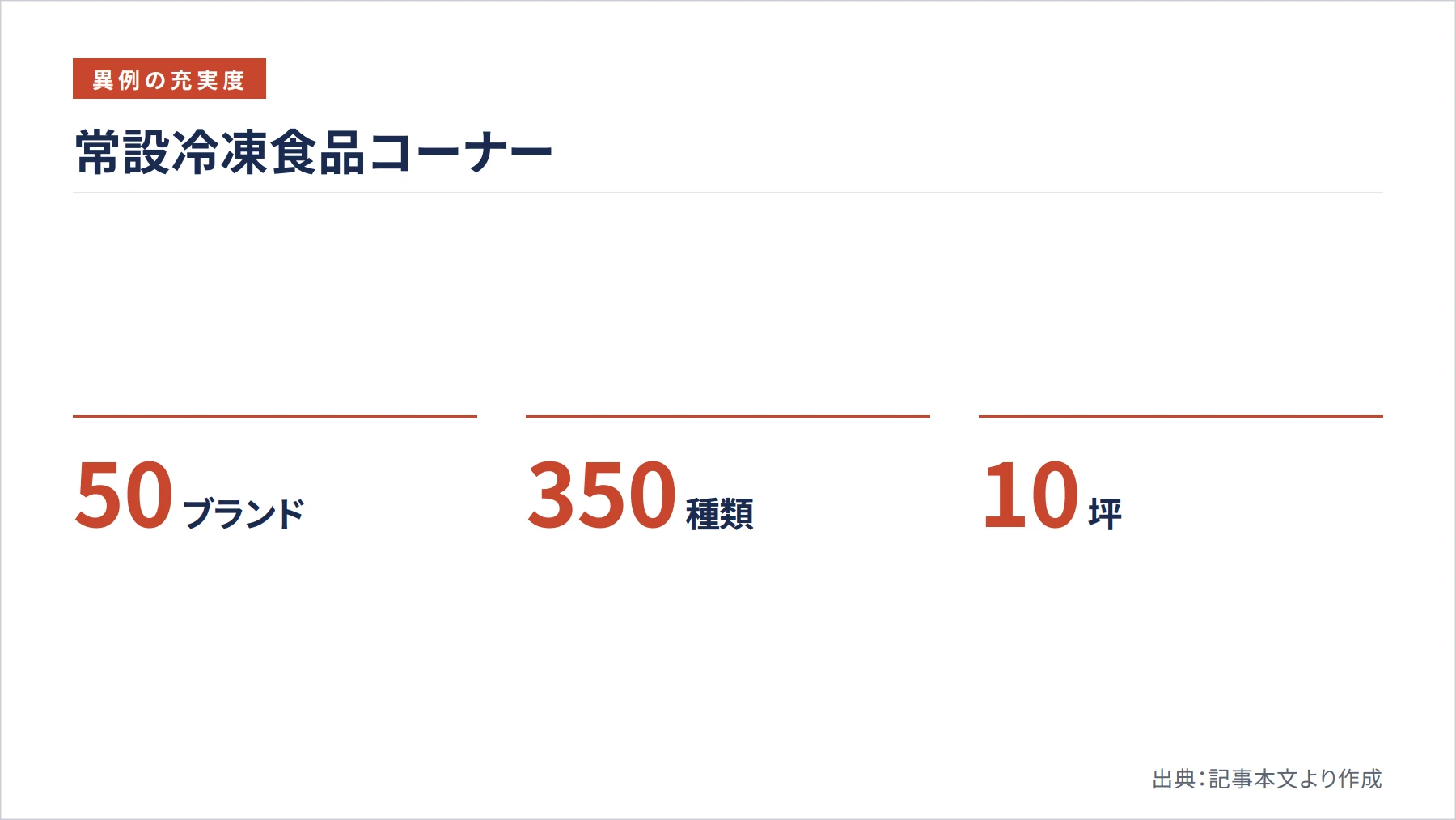 常設冷凍食品コーナー（図解）