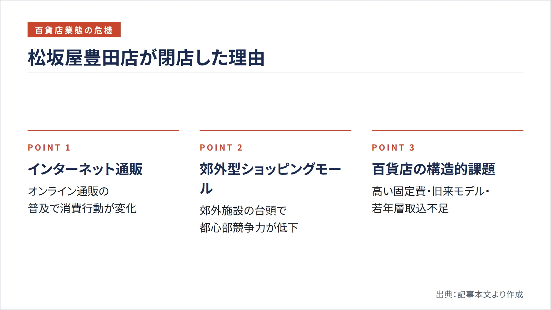 松坂屋豊田店が閉店した理由（図解）