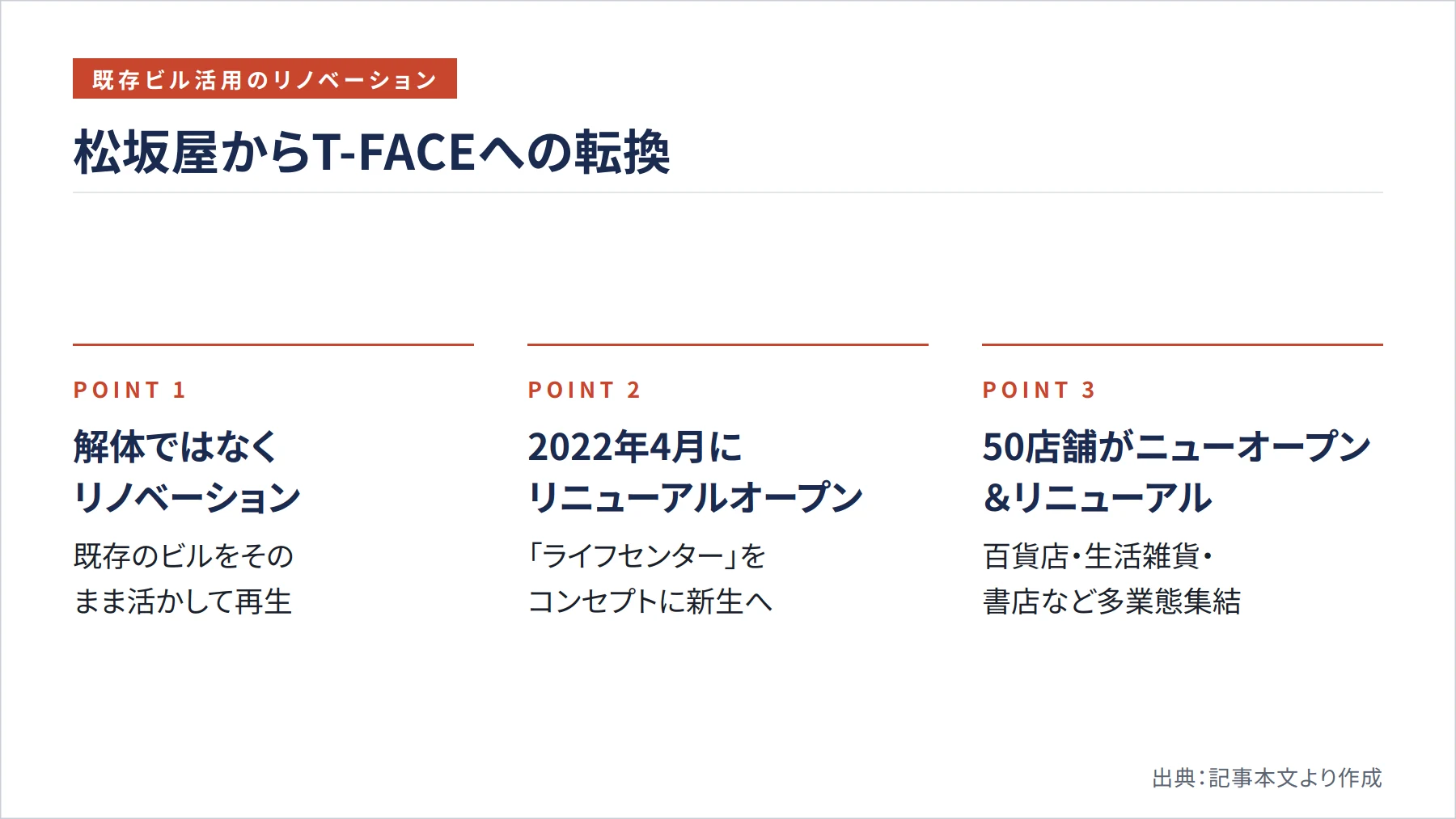 松坂屋からT-FACEへの転換（図解）