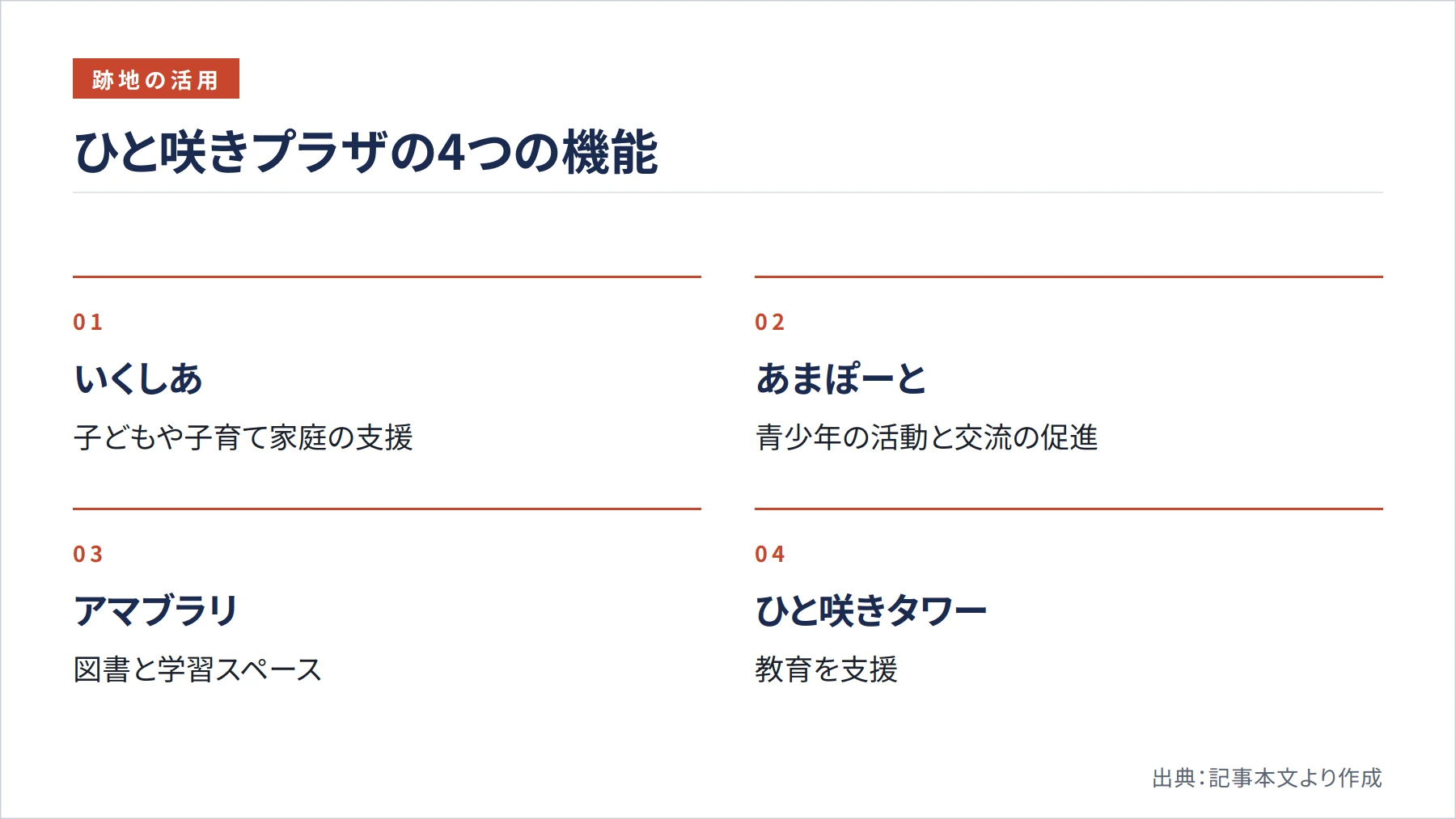 ひと咲きプラザの4つの機能（図解）