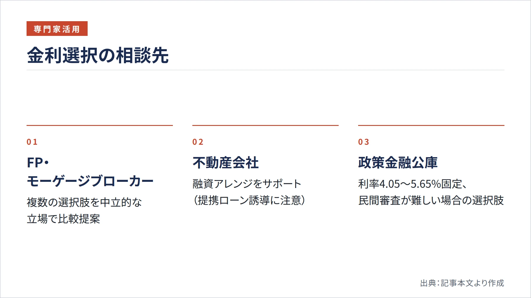 金利選択の相談先（図解）