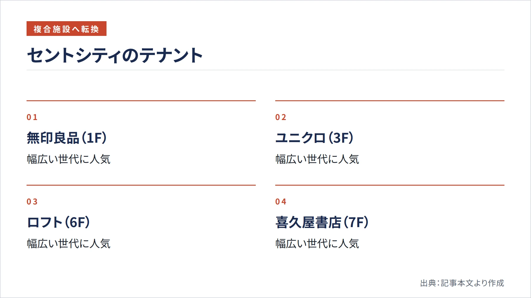 セントシティのテナント（図解）