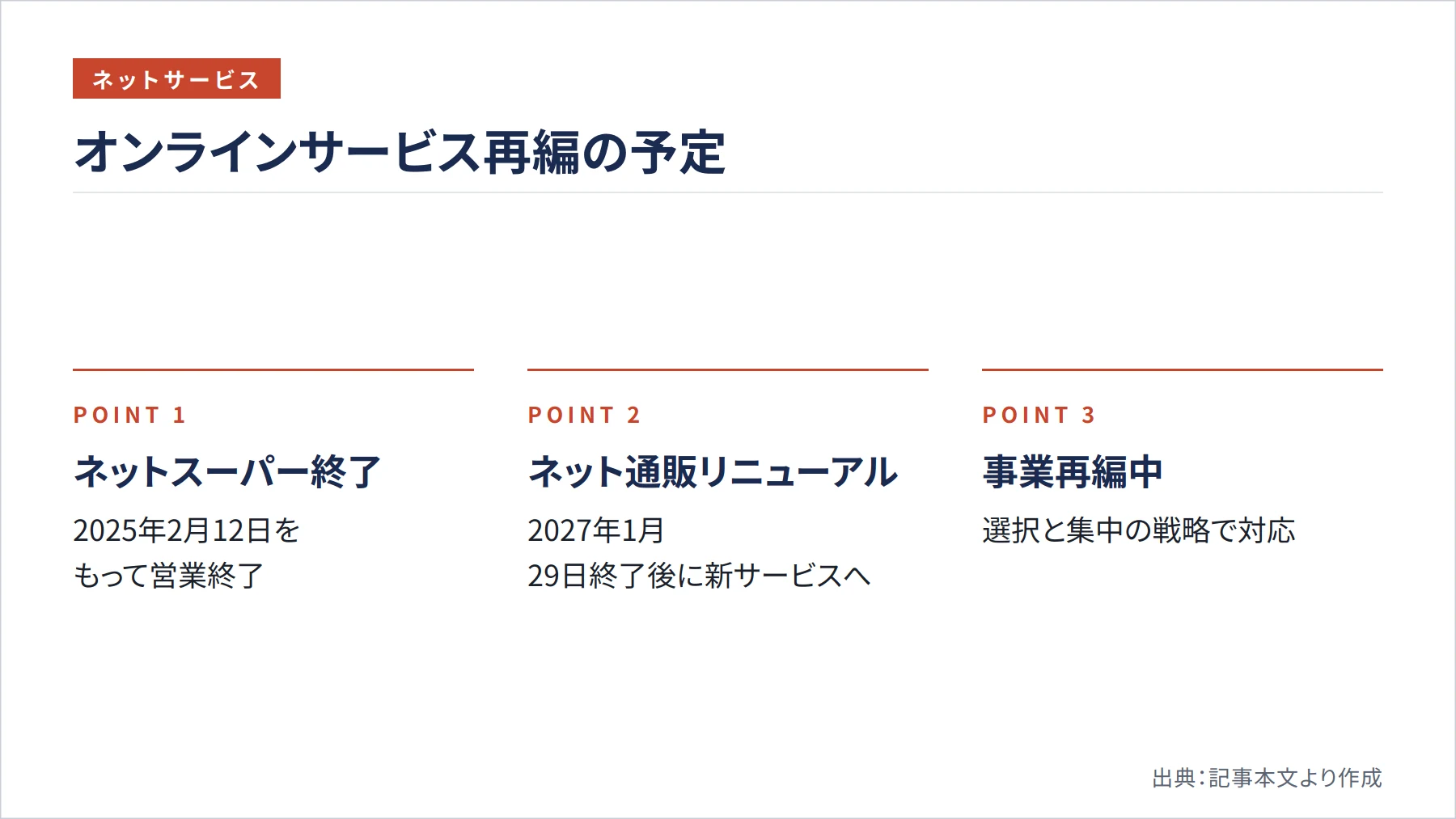 オンラインサービス再編の予定（図解）